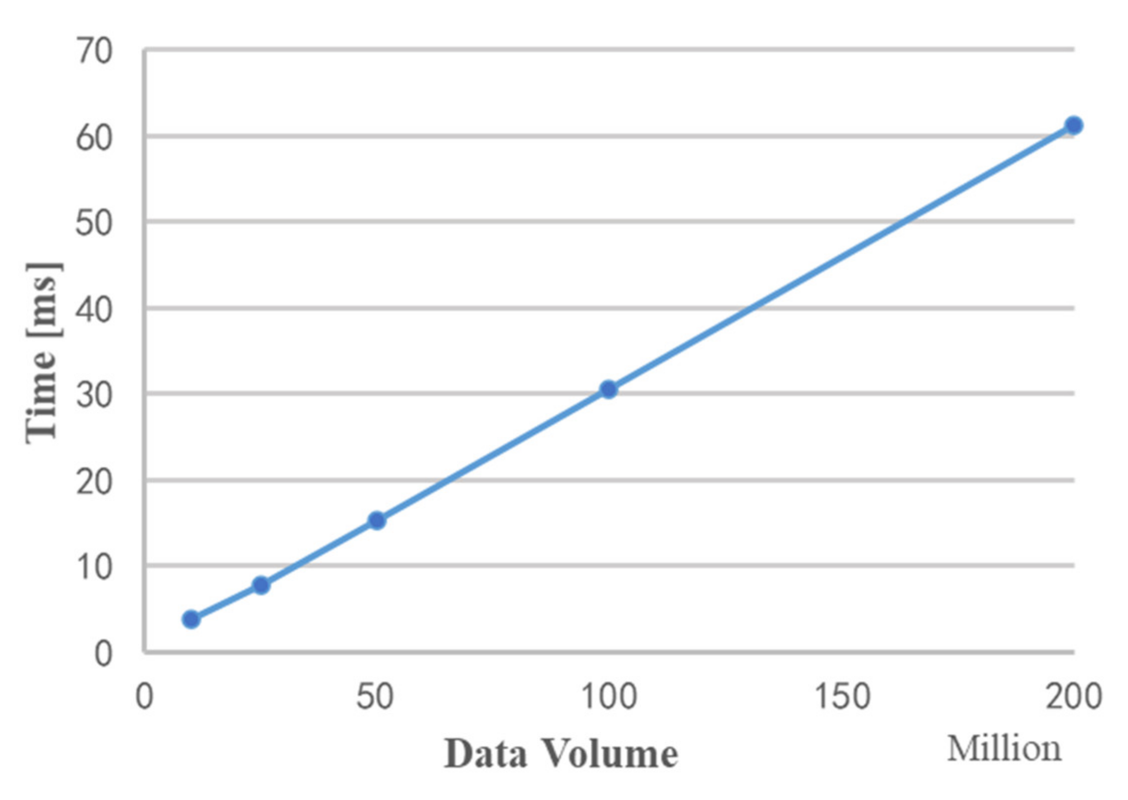 Sensors 22 00396 g011 550
