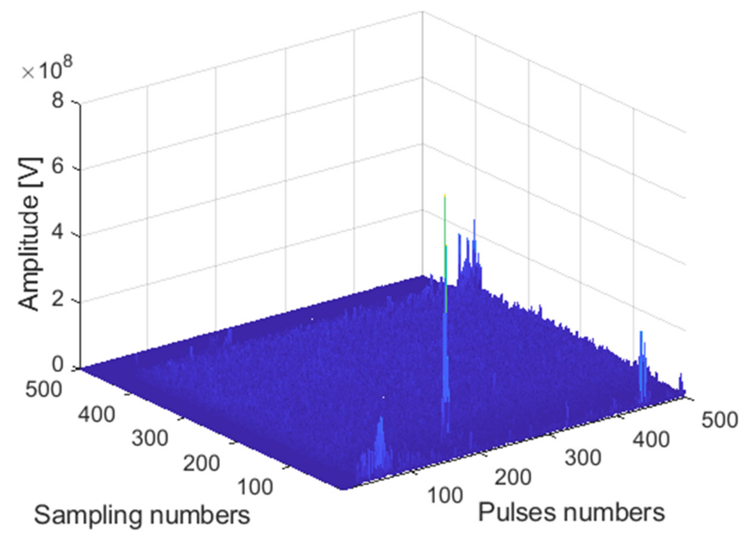 Sensors 22 00396 g013 550