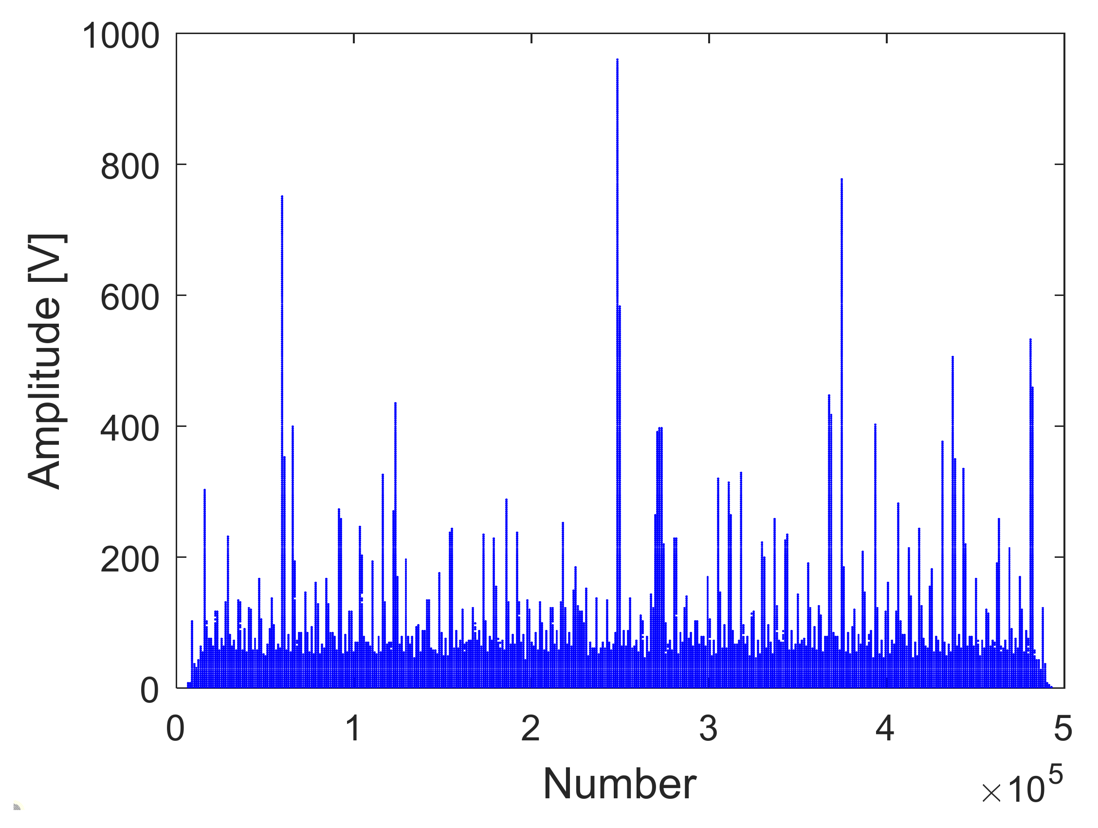 Sensors 22 00396 g014 550