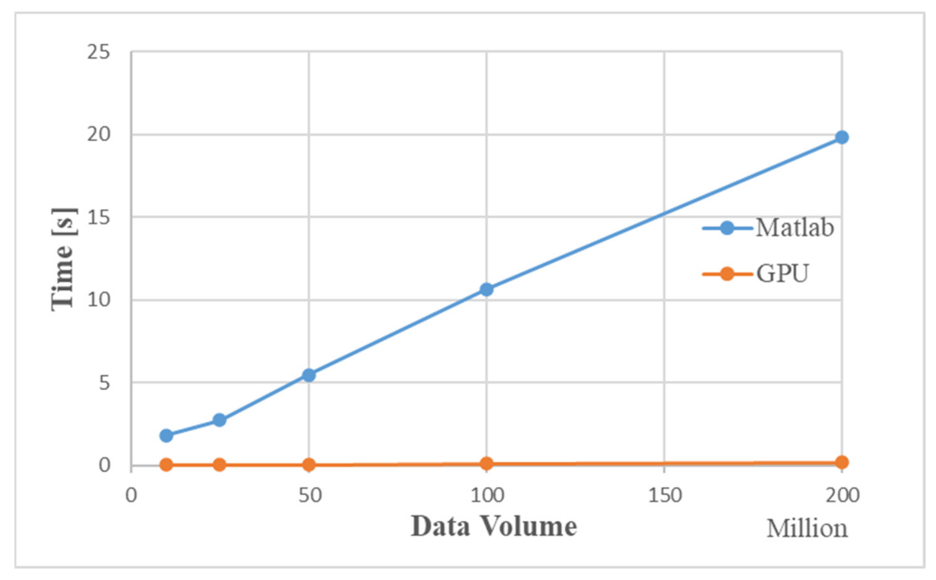 Sensors 22 00396 g015 550