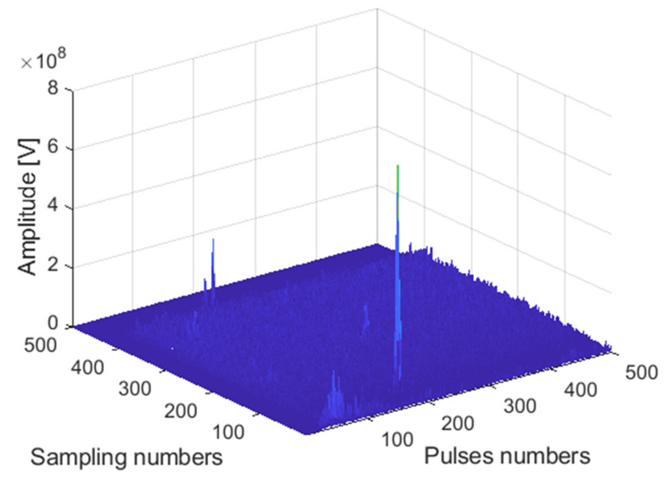 Sensors 22 00396 g017 550