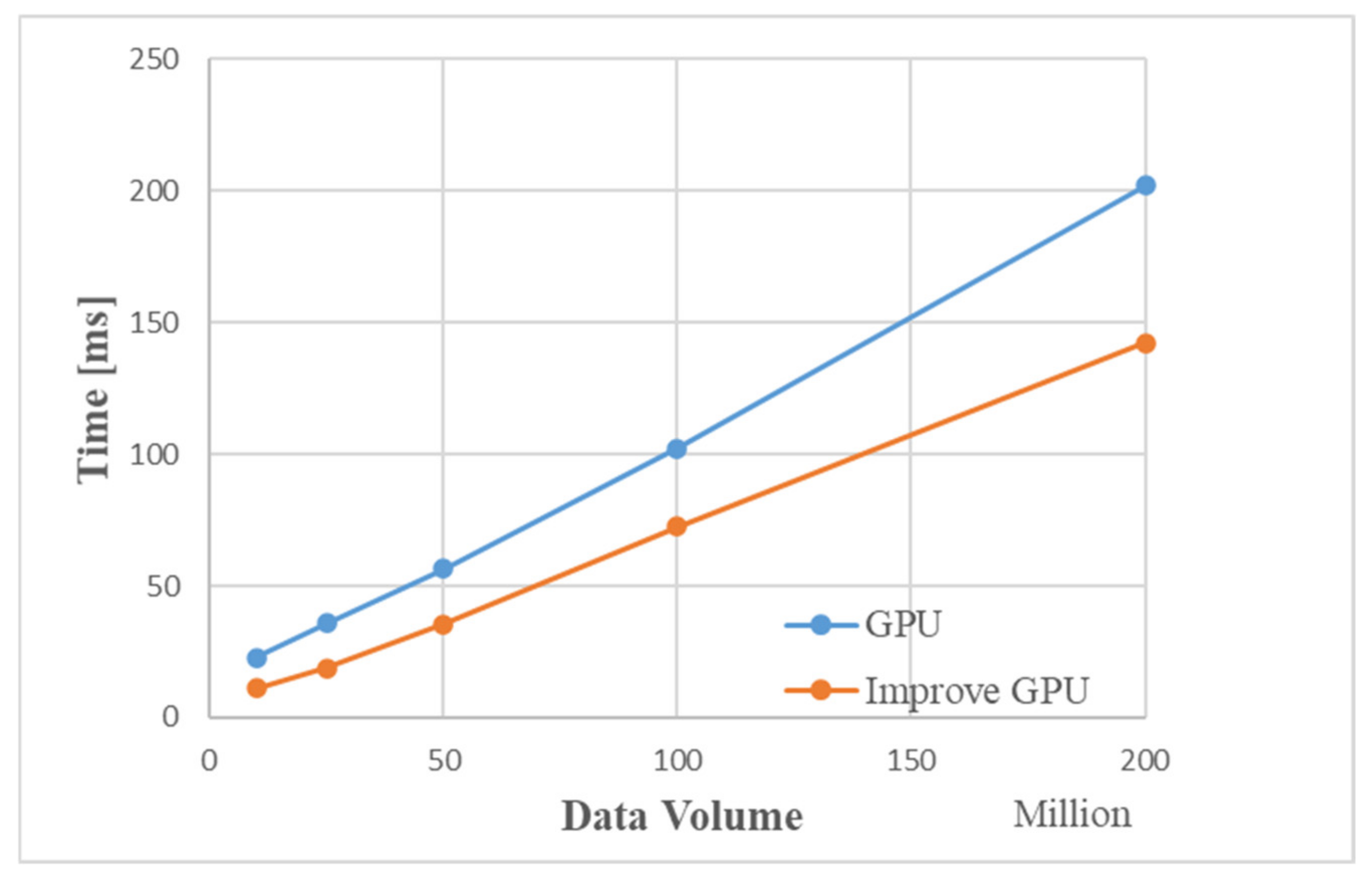 Sensors 22 00396 g019 550