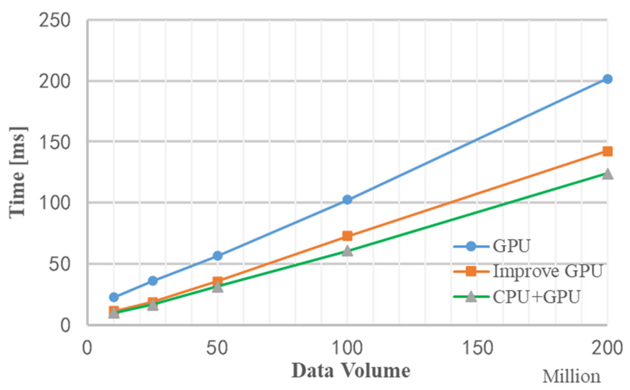 Sensors 22 00396 g021 550