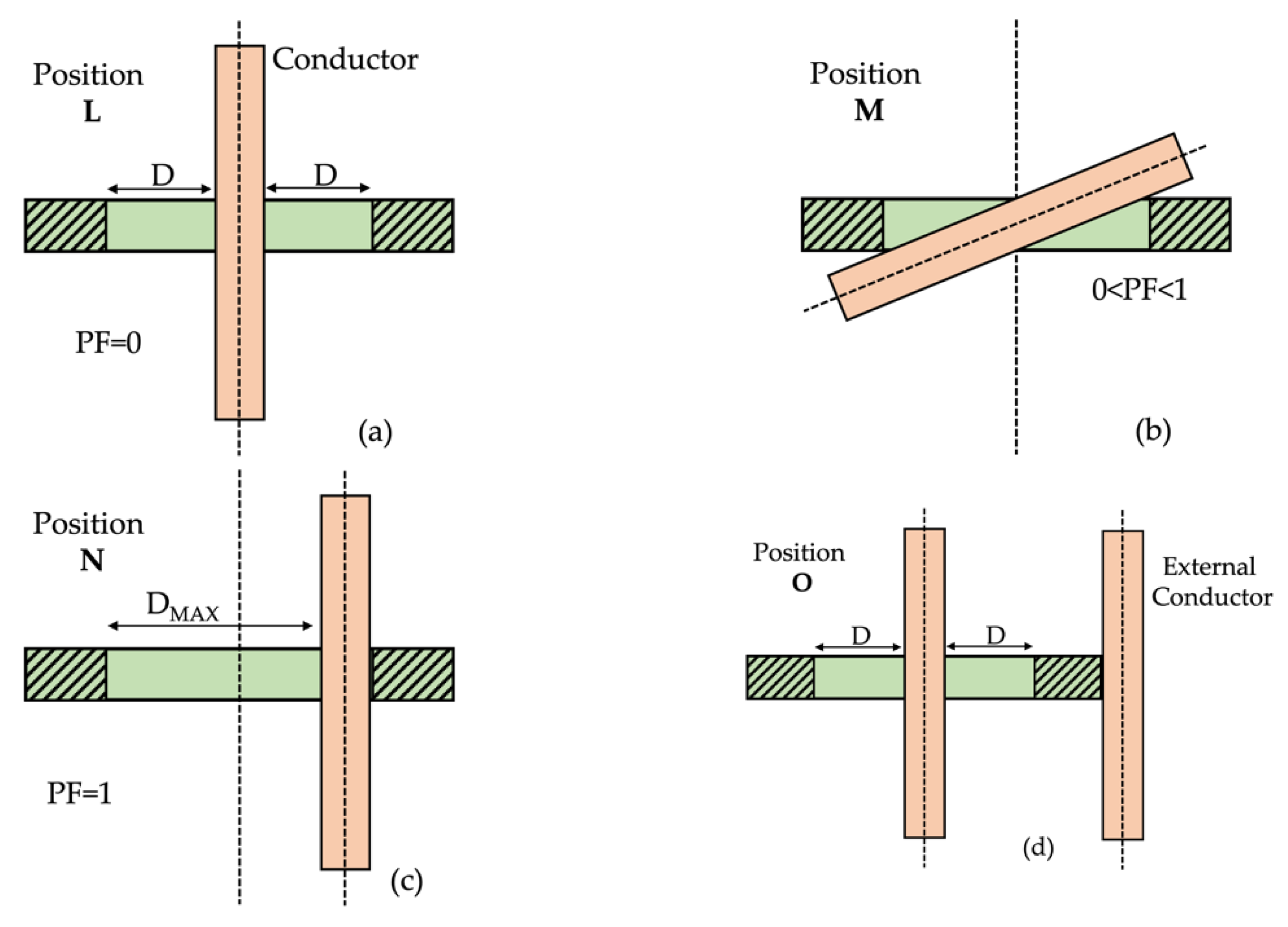 Sensors 22 00397 g002