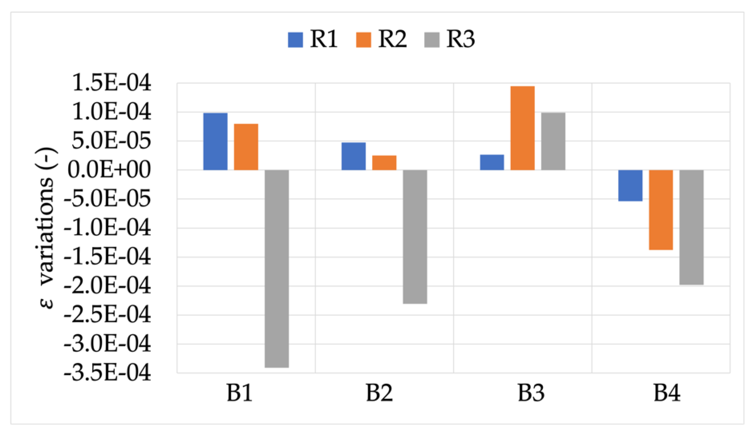 Sensors 22 00397 g003
