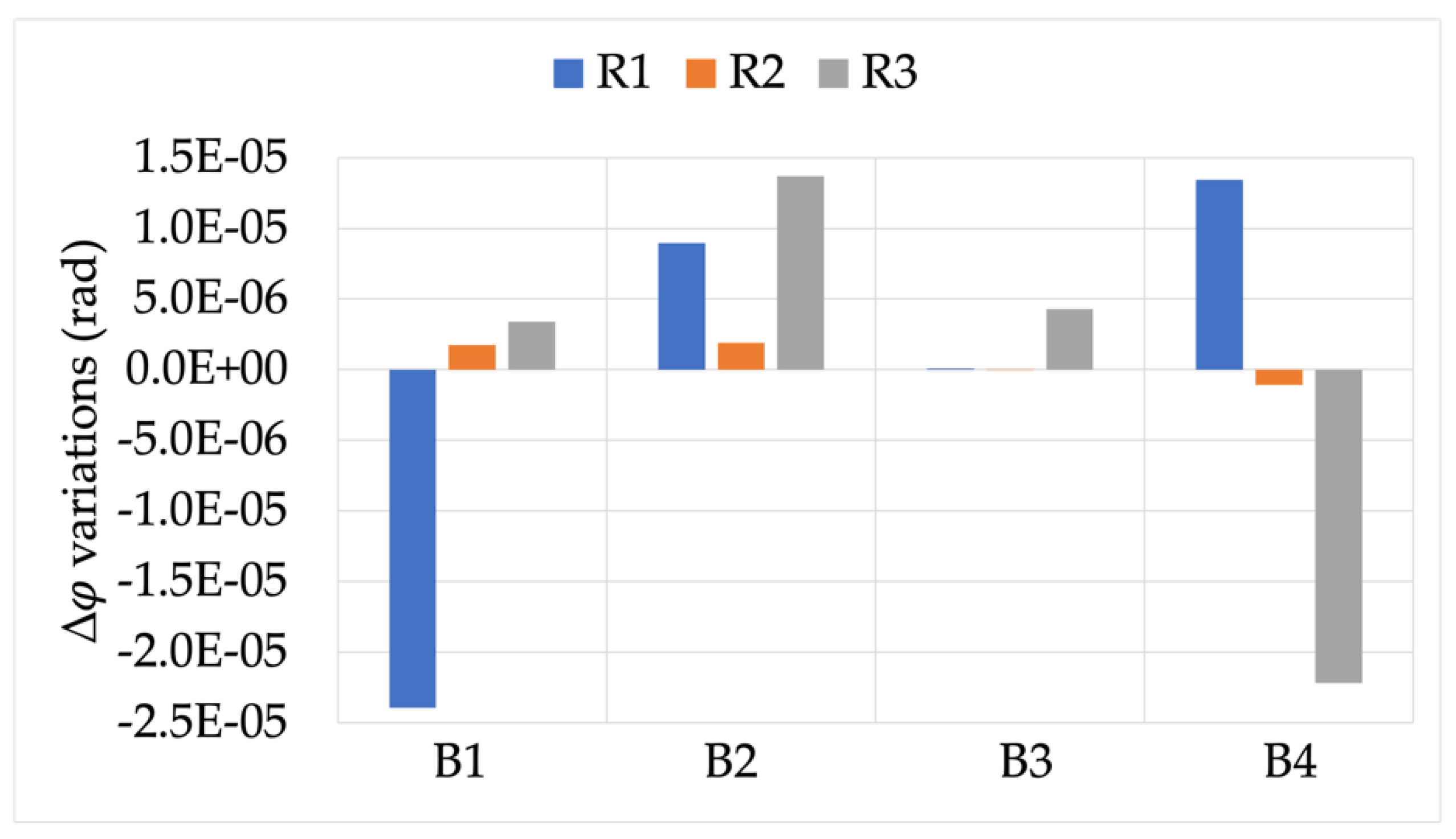 Sensors 22 00397 g004