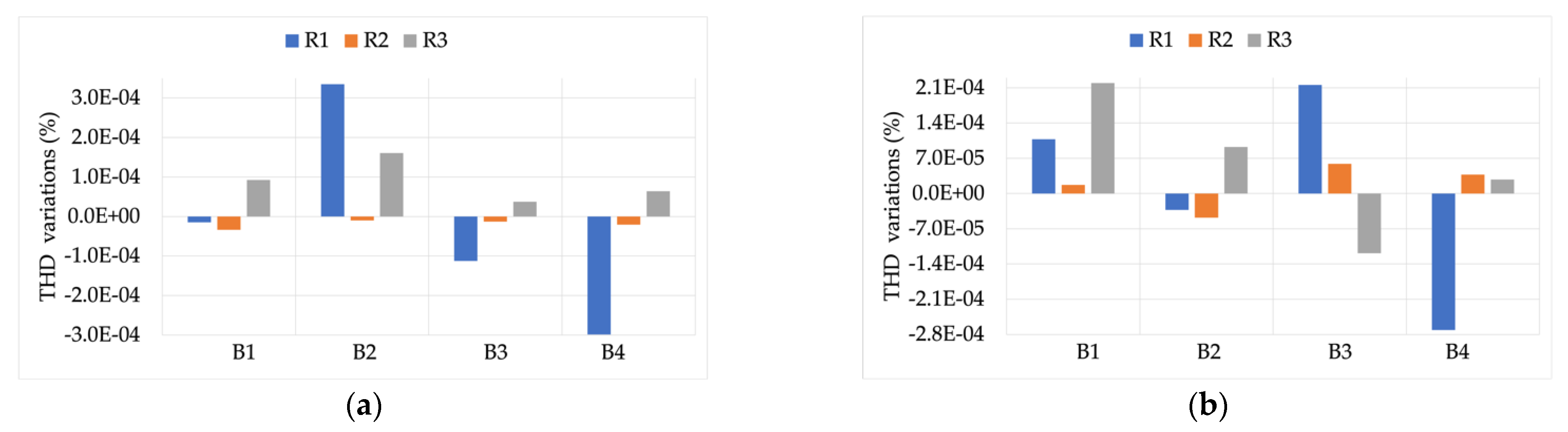 Sensors 22 00397 g005