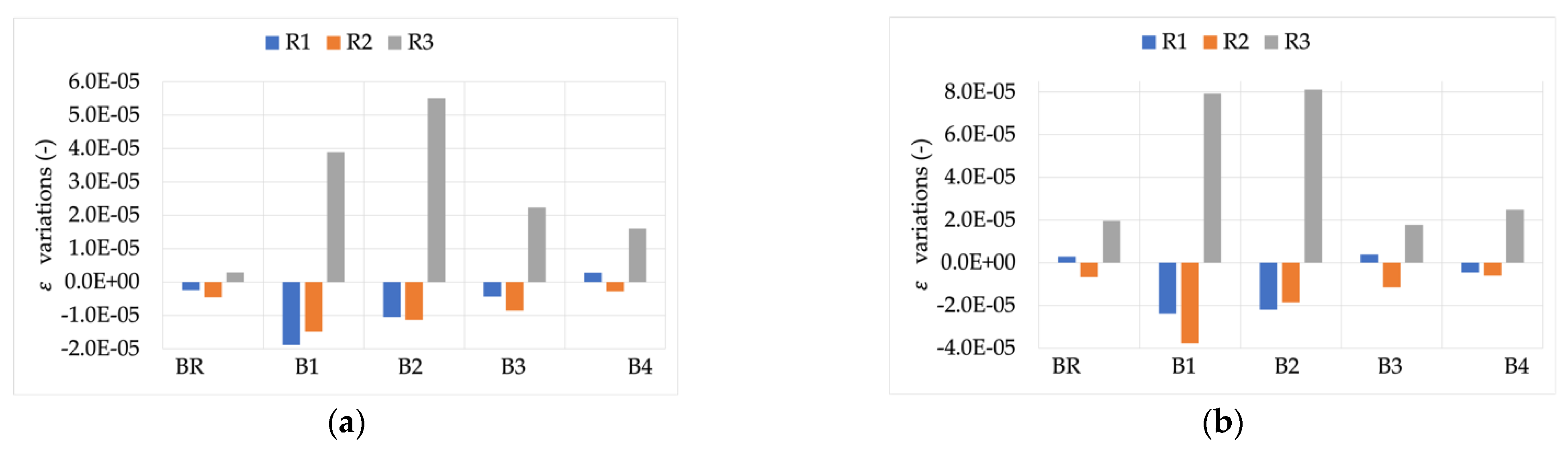 Sensors 22 00397 g006