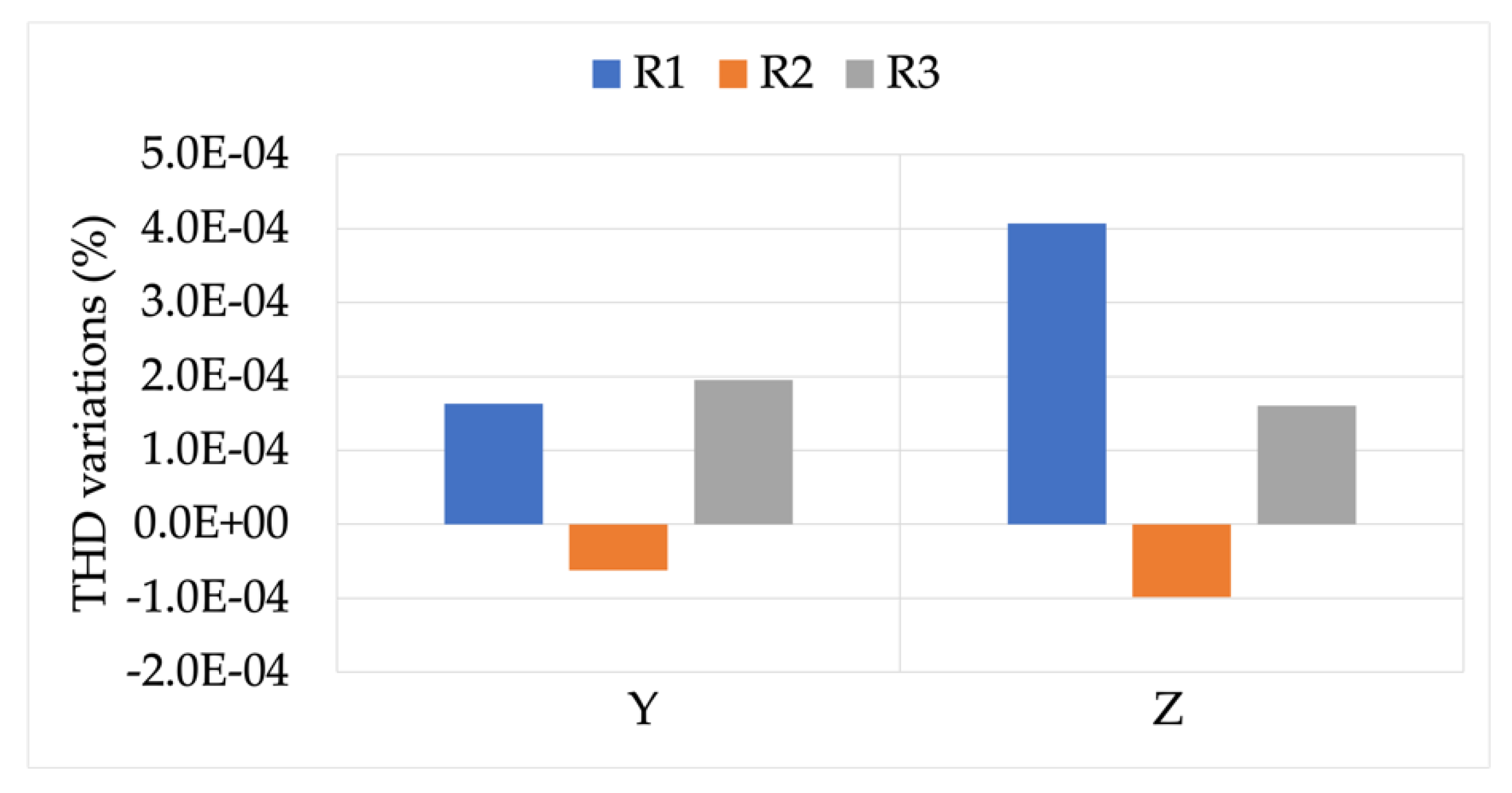 Sensors 22 00397 g008
