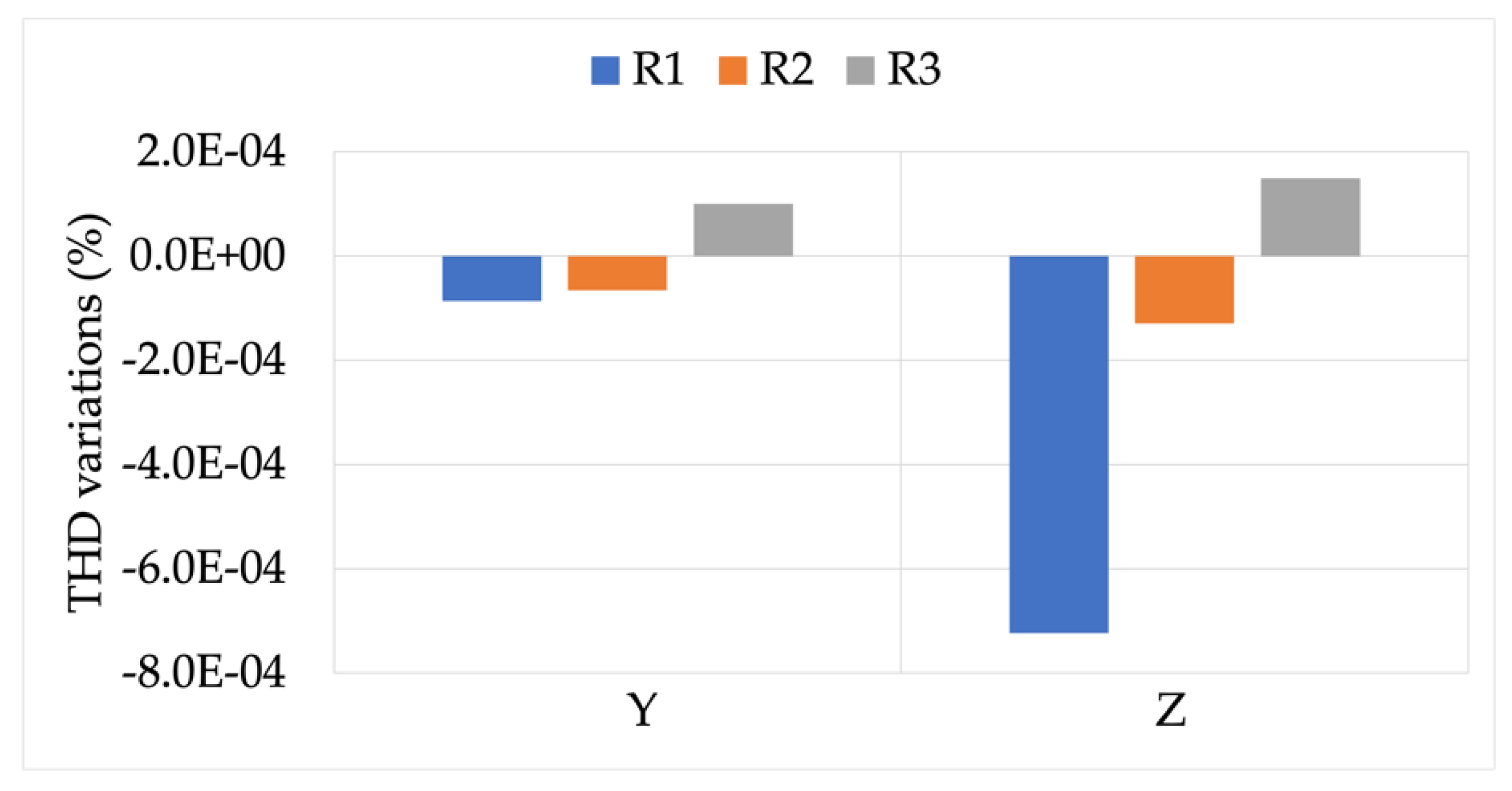 Sensors 22 00397 g010