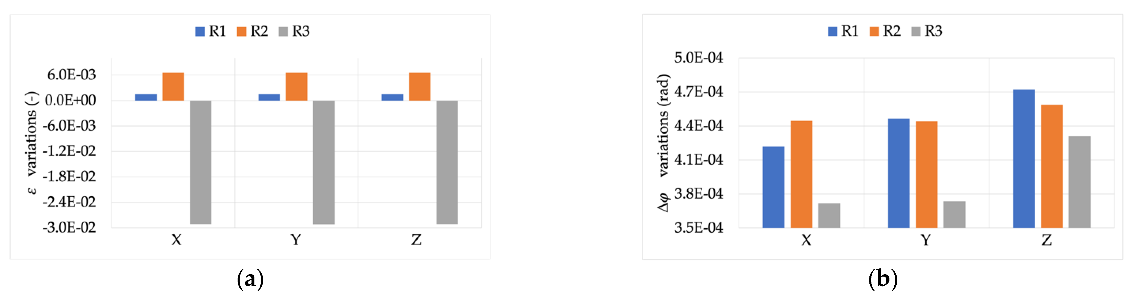 Sensors 22 00397 g013