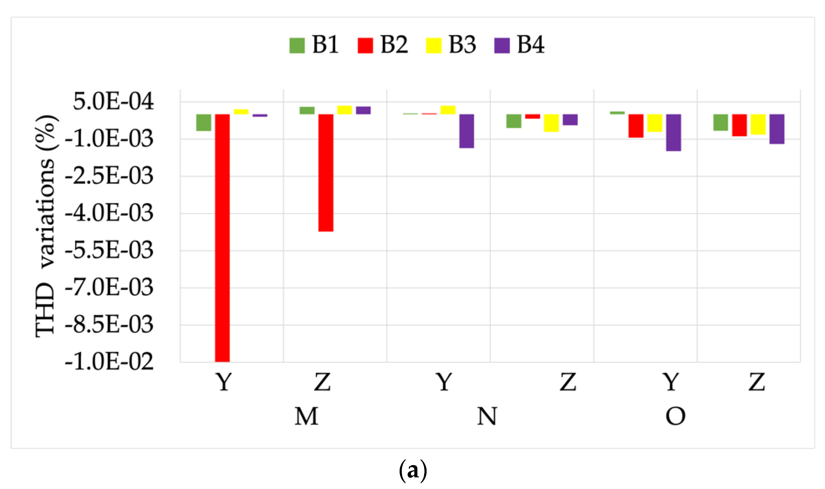 Sensors 22 00397 g014a