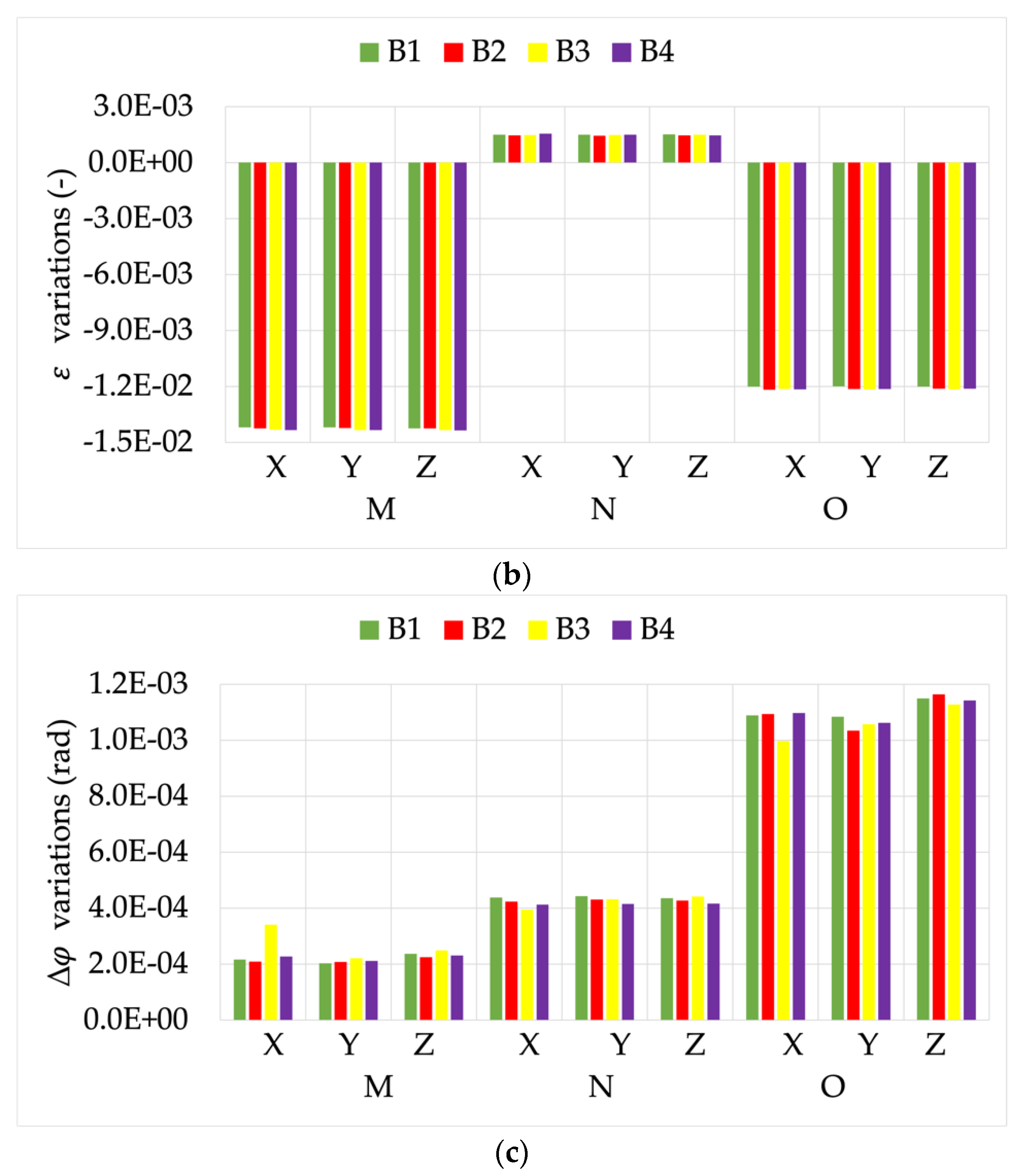 Sensors 22 00397 g014b