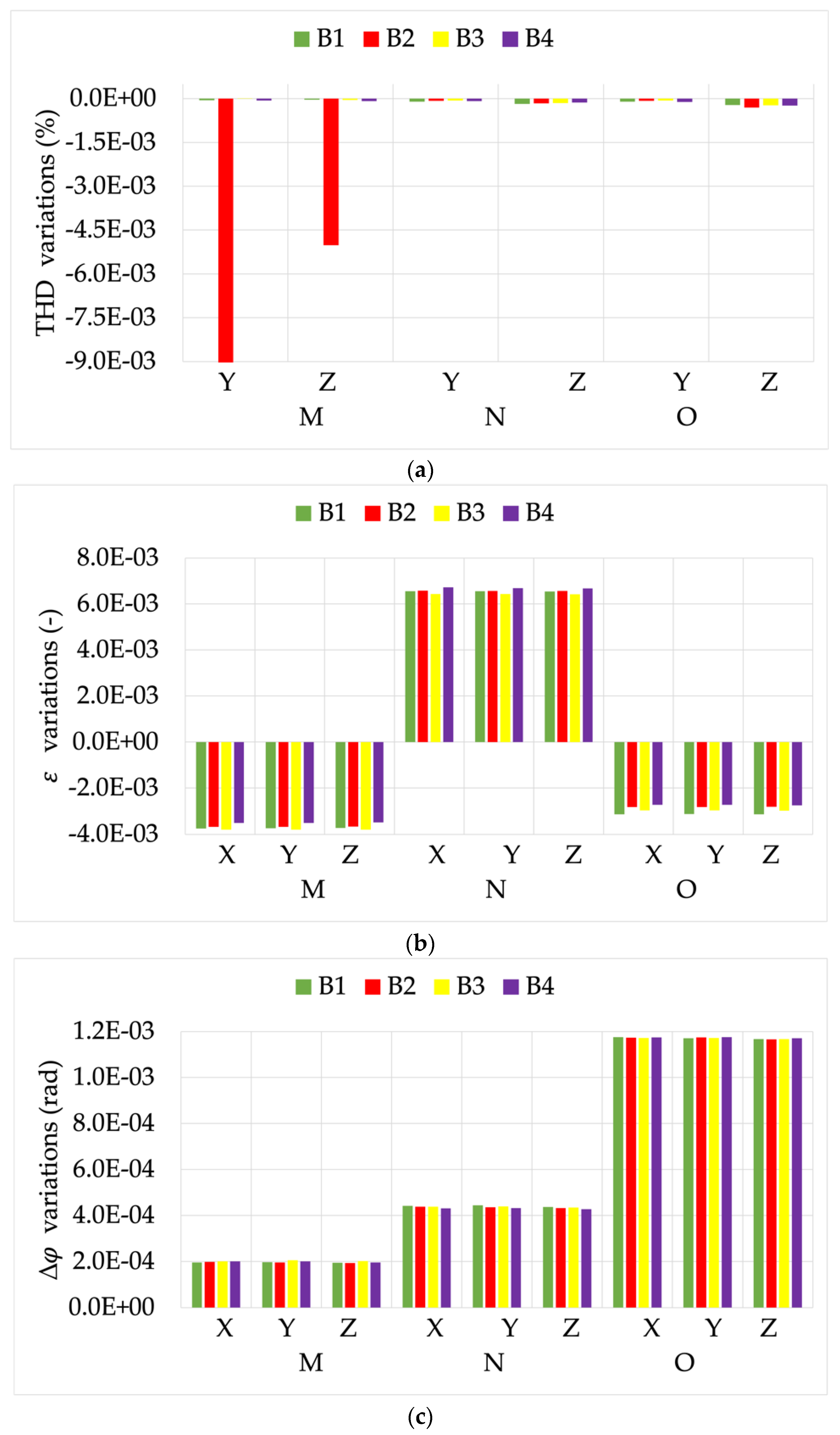 Sensors 22 00397 g015