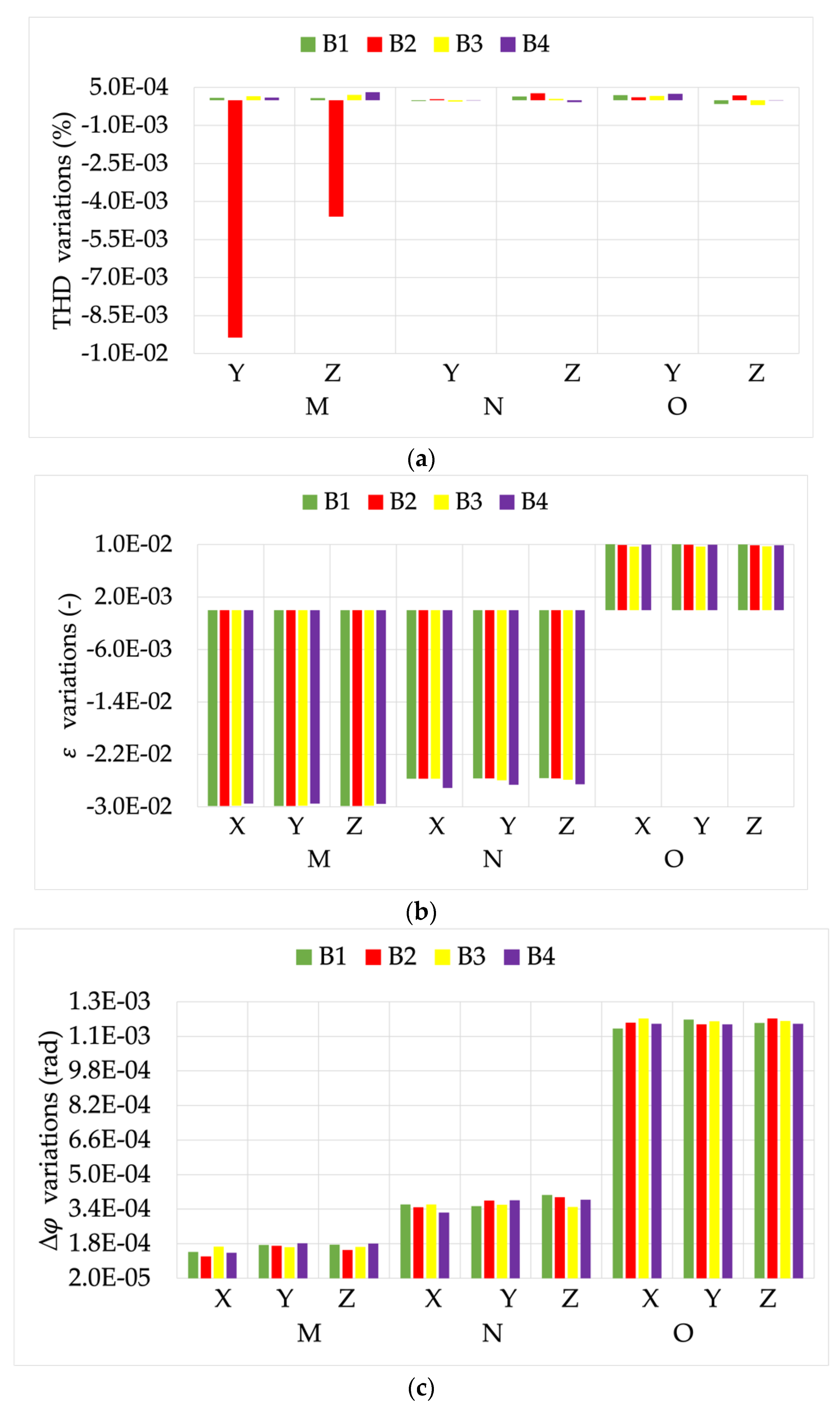 Sensors 22 00397 g016