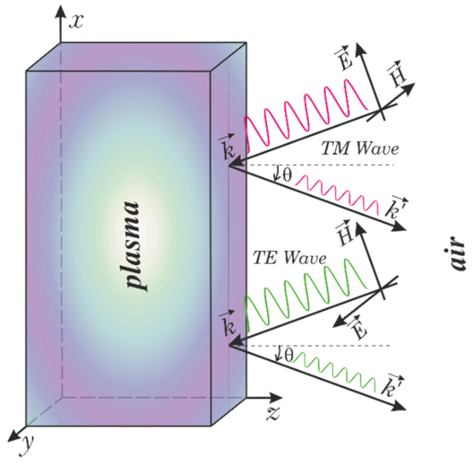 Sensors 22 00398 g001 550