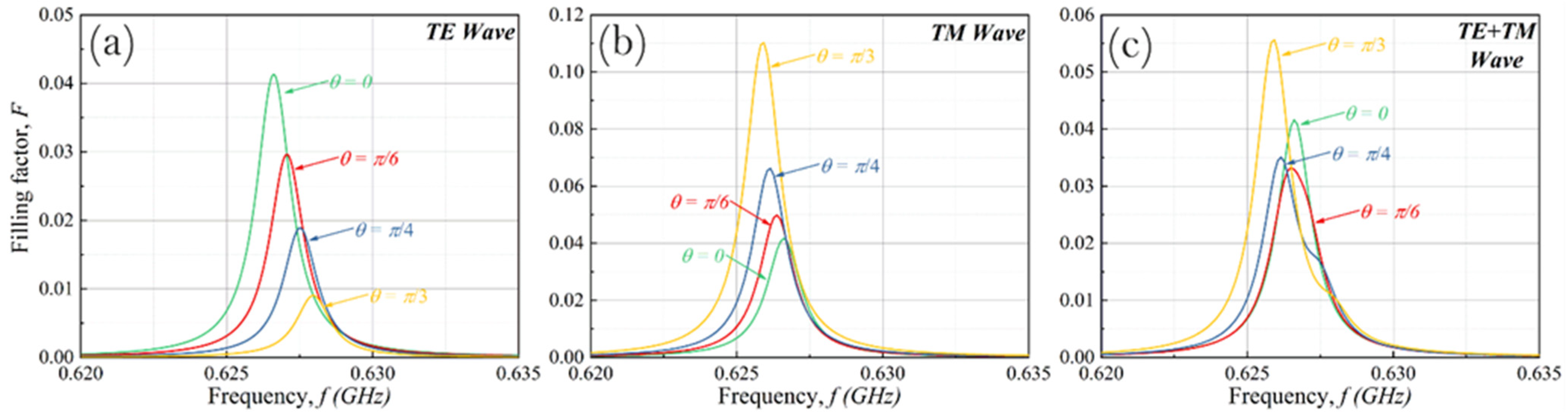 Sensors 22 00398 g002 550