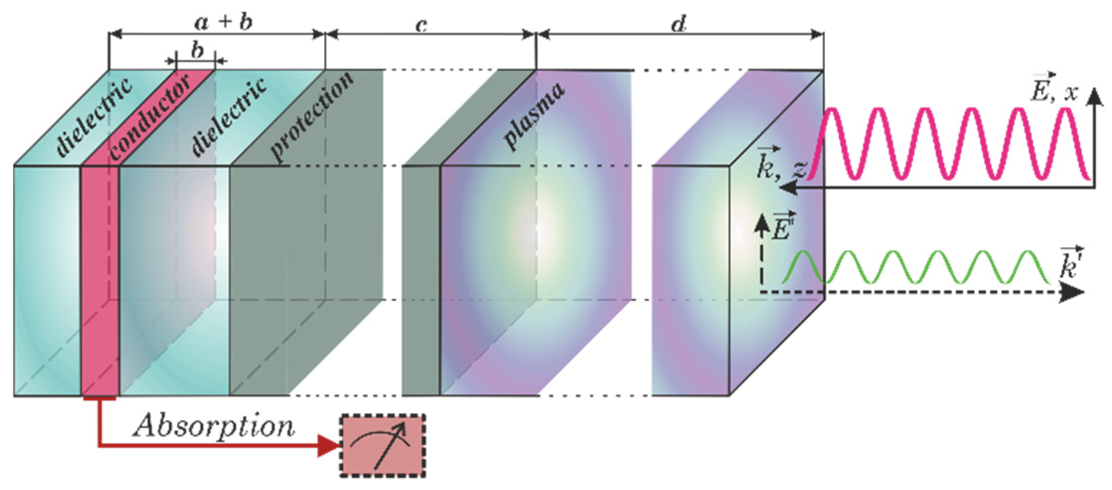 Sensors 22 00398 g003 550