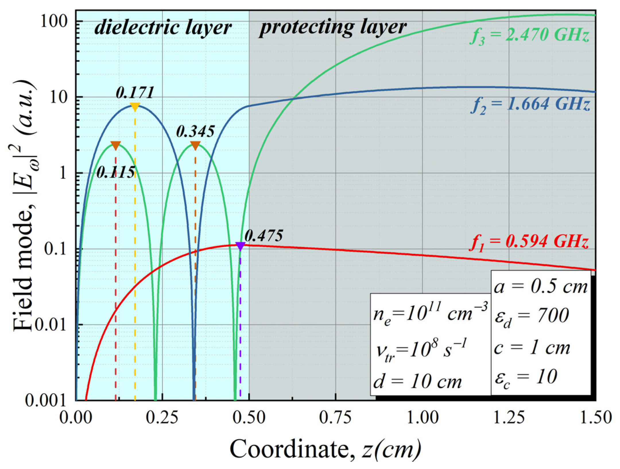 Sensors 22 00398 g004 550
