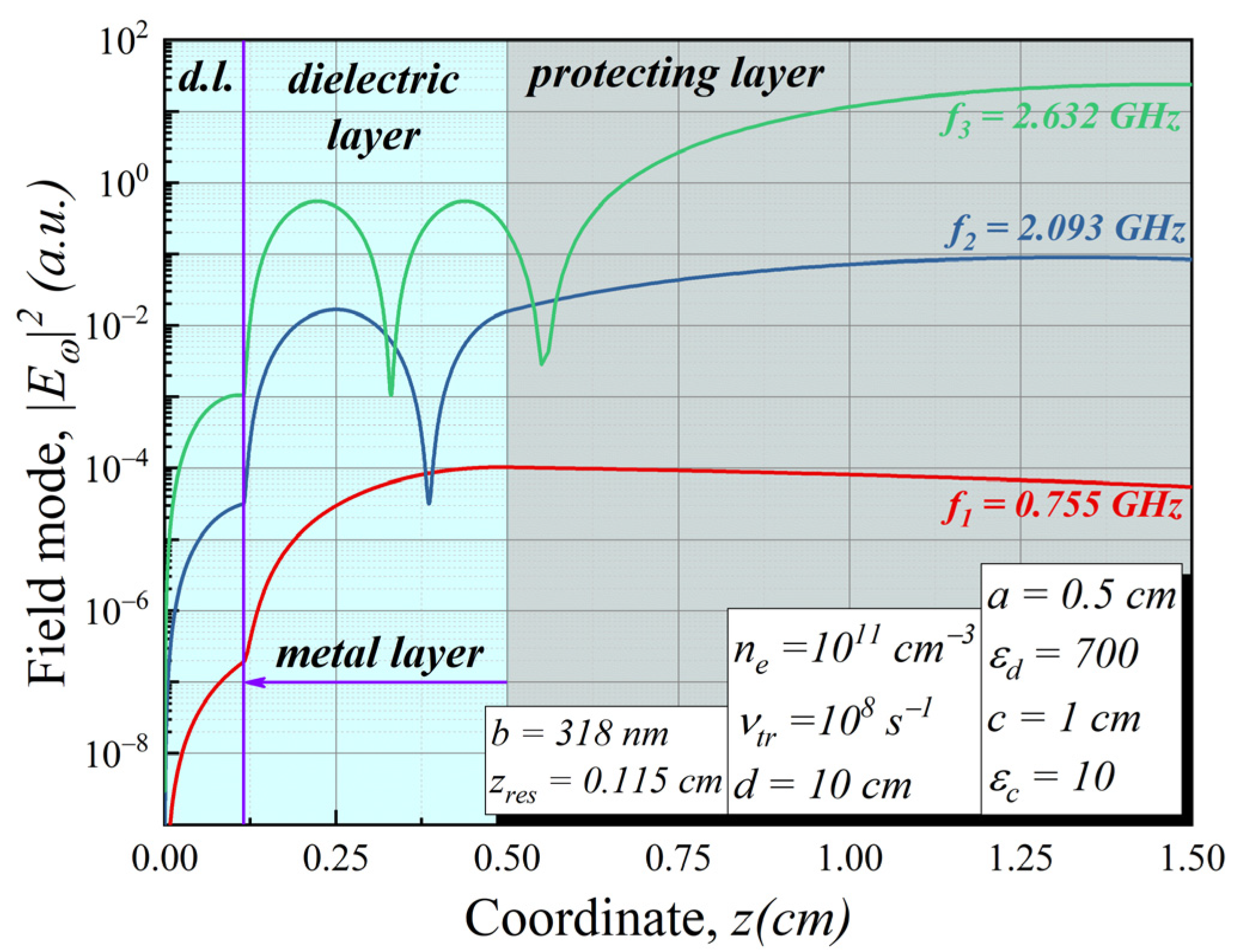 Sensors 22 00398 g006 550