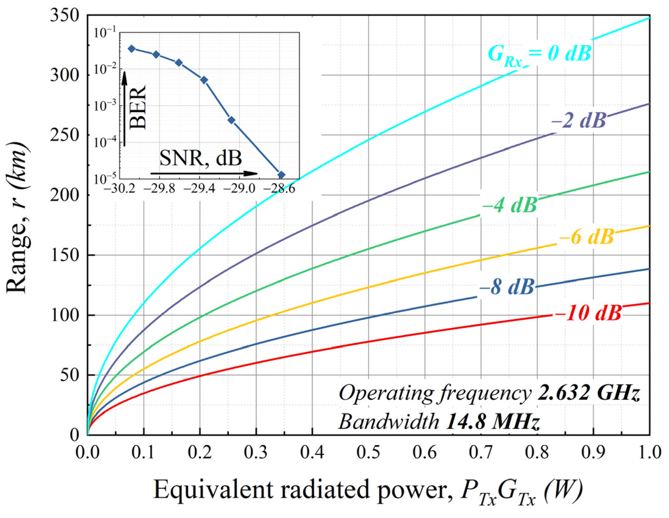 Sensors 22 00398 g009 550