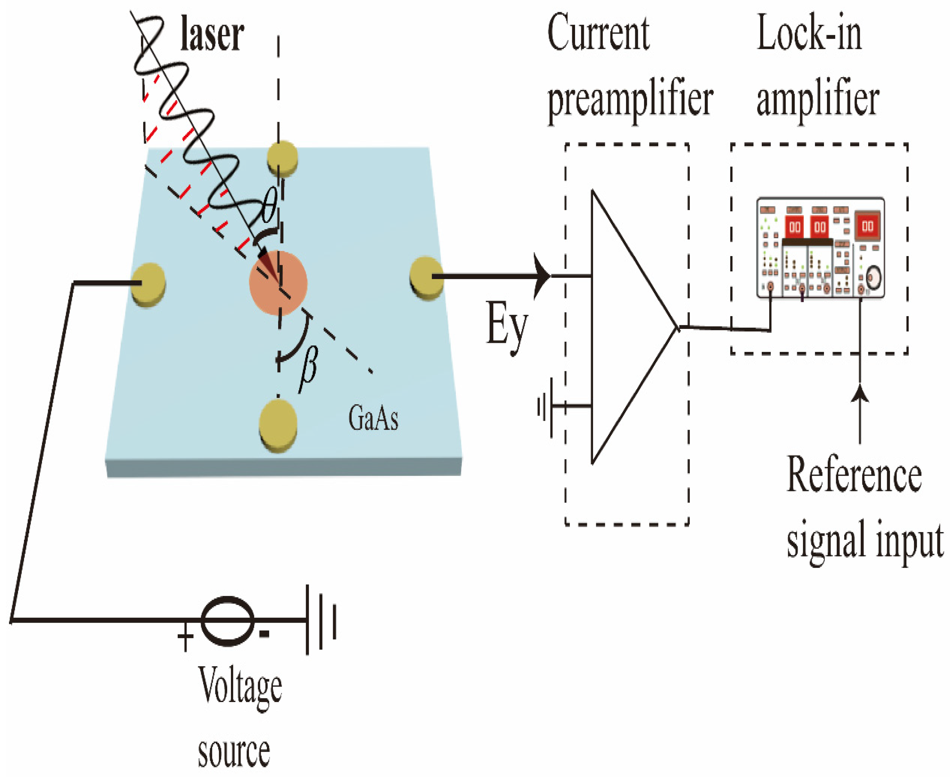 Sensors 22 00399 g002 550