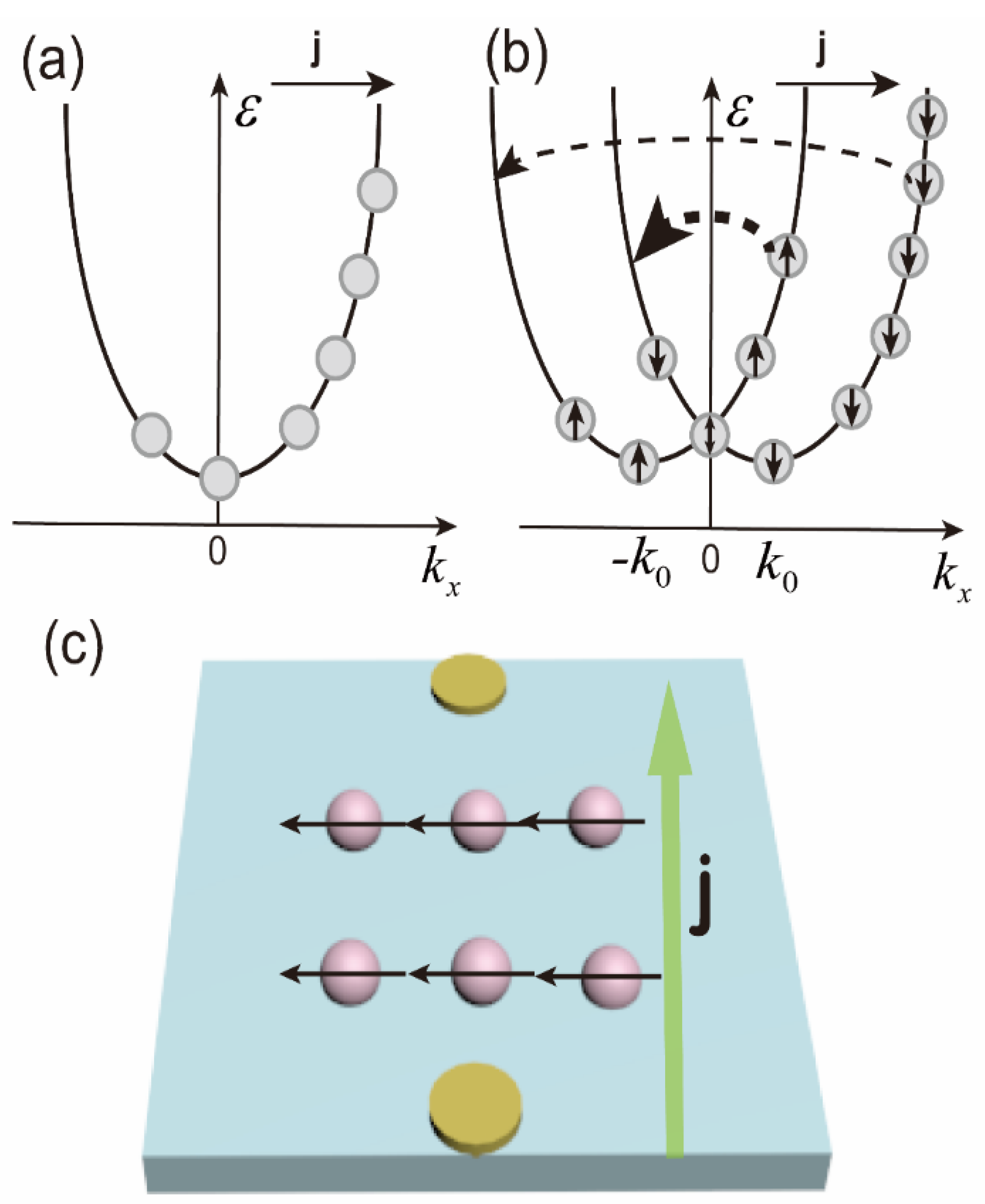 Sensors 22 00399 g006 550
