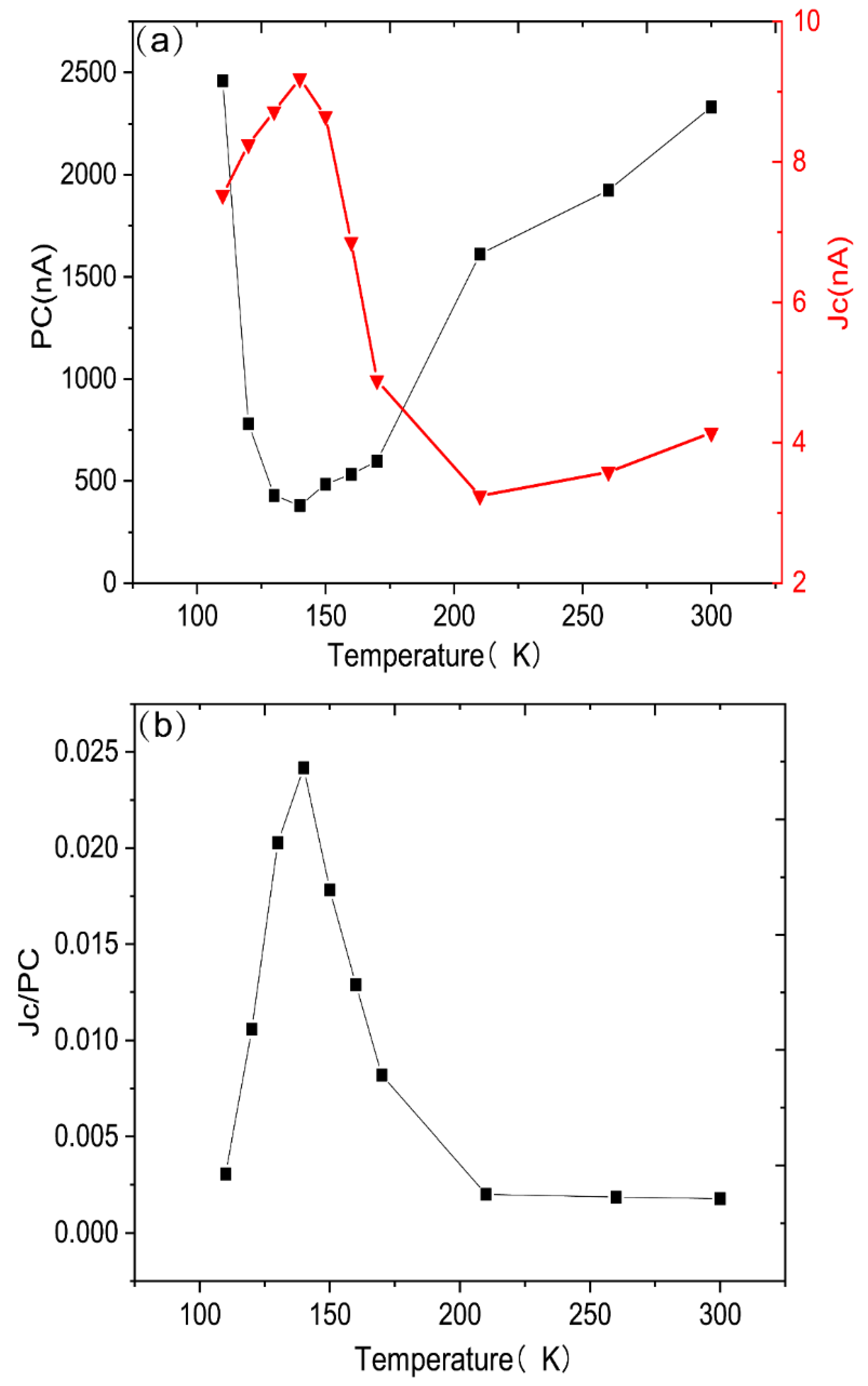 Sensors 22 00399 g007 550