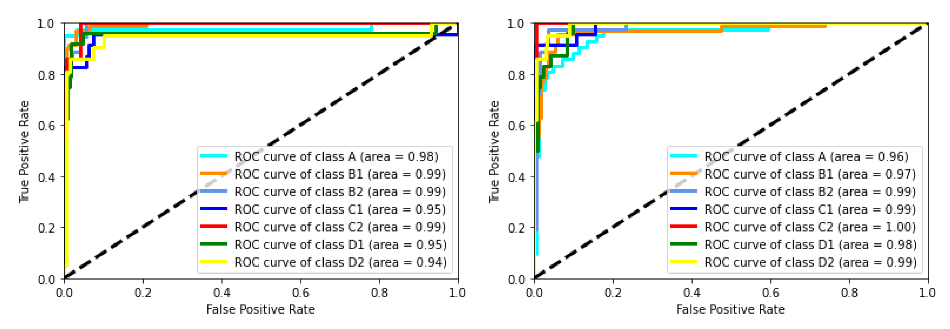 Sensors 22 00400 g006