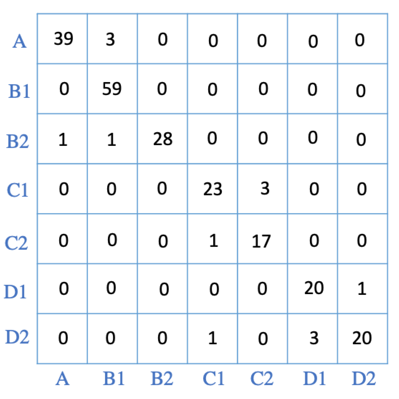 Sensors 22 00400 g007
