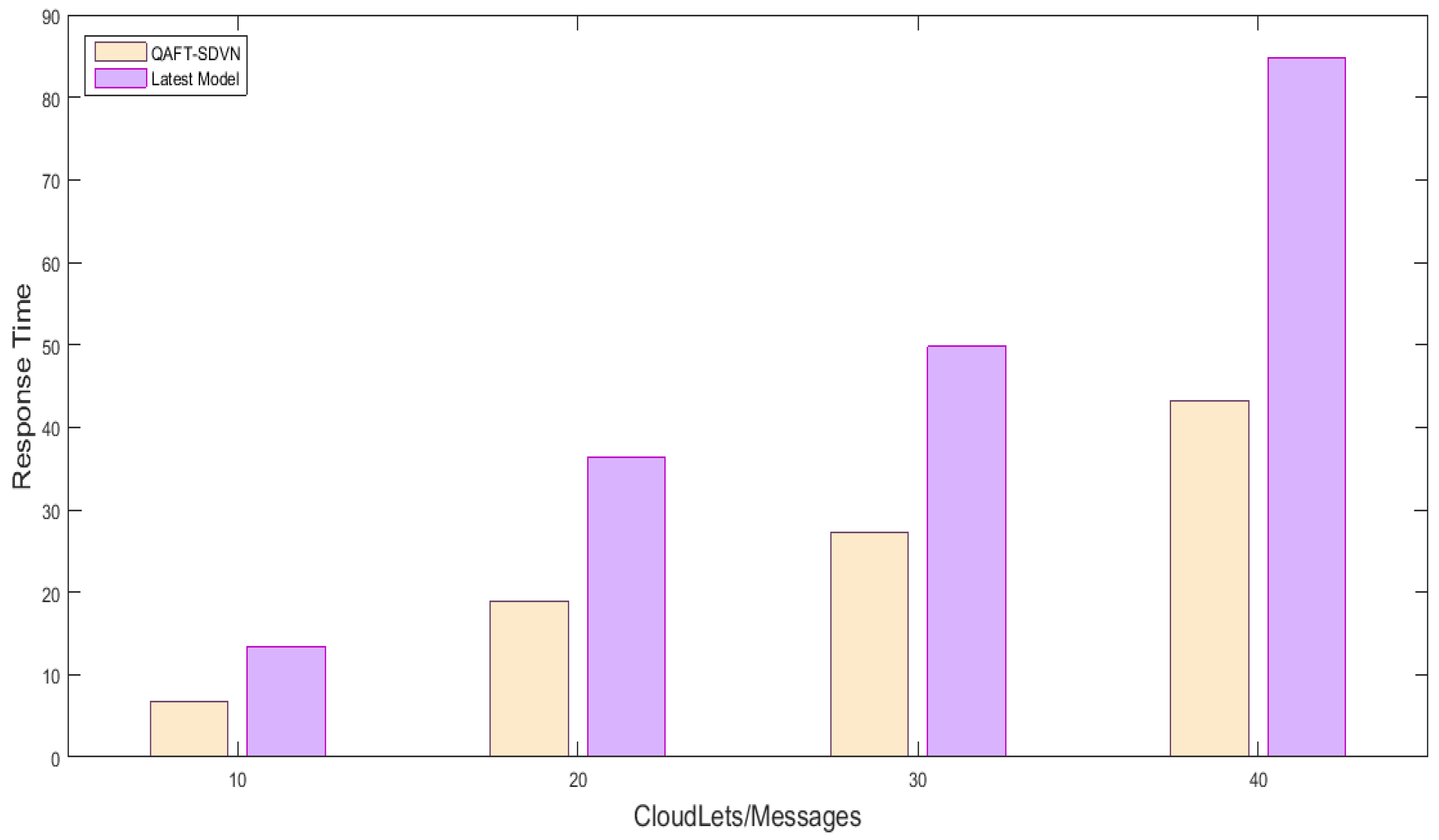 Sensors 22 00401 g004