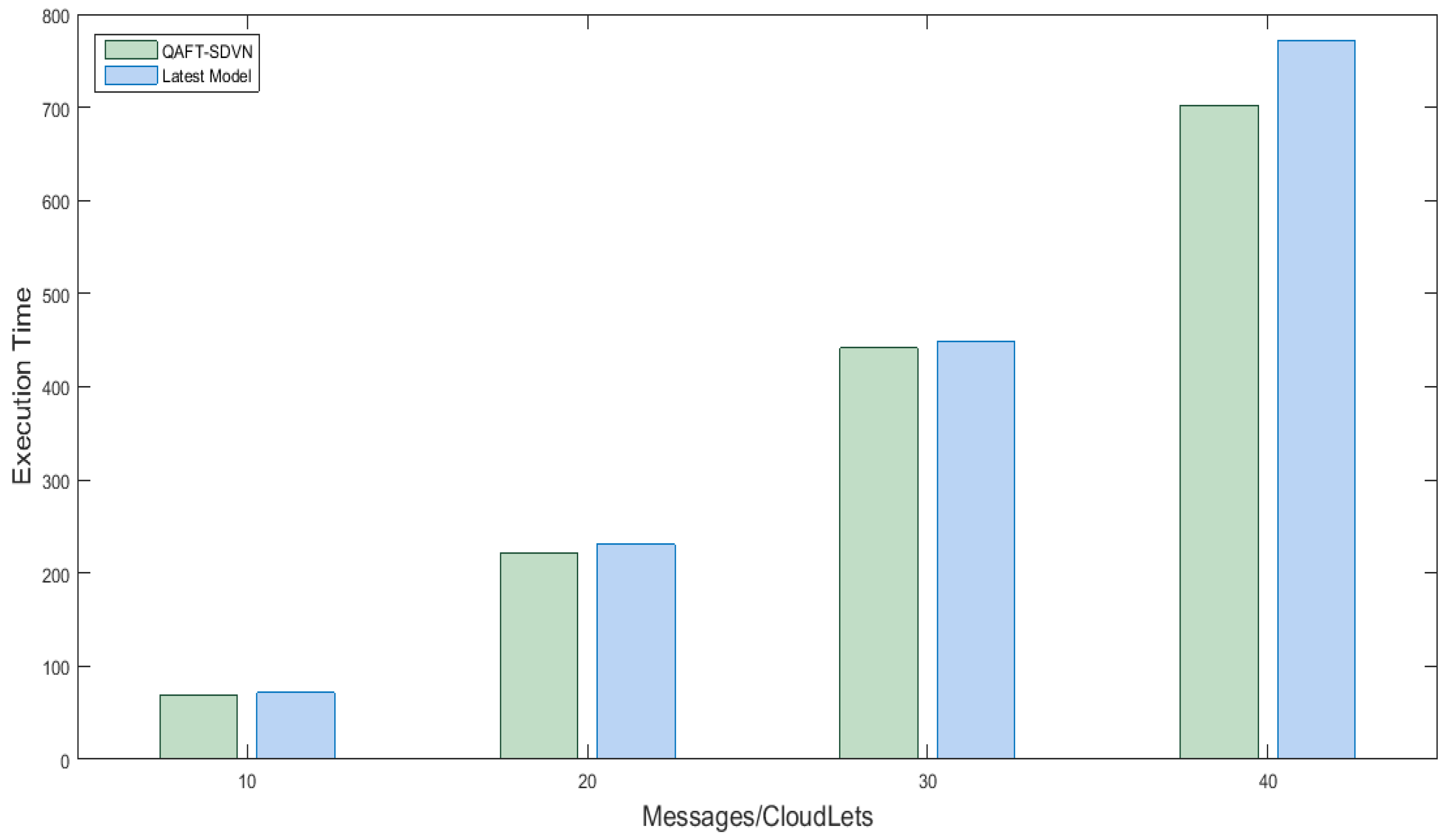 Sensors 22 00401 g006