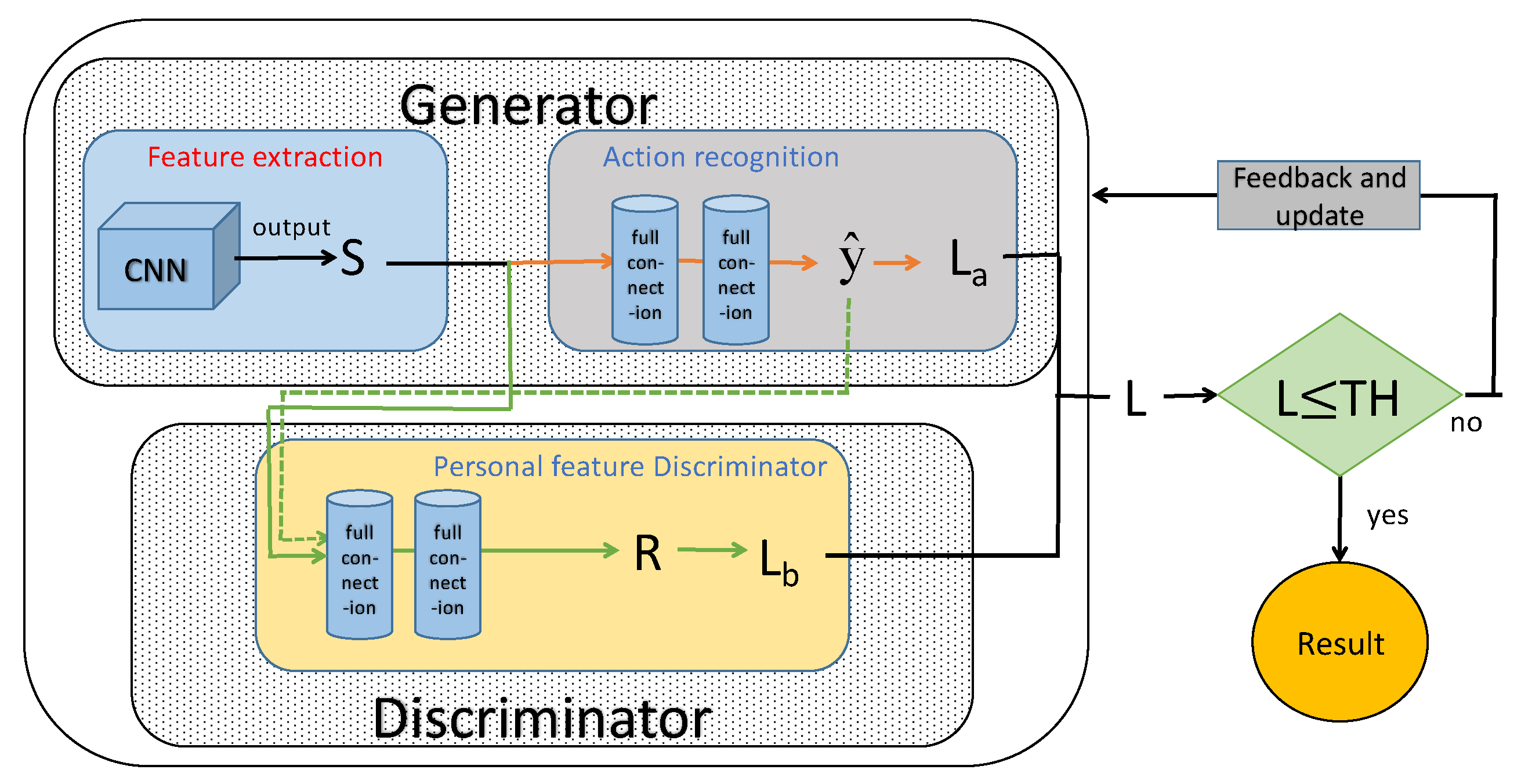 Sensors 22 00402 g007