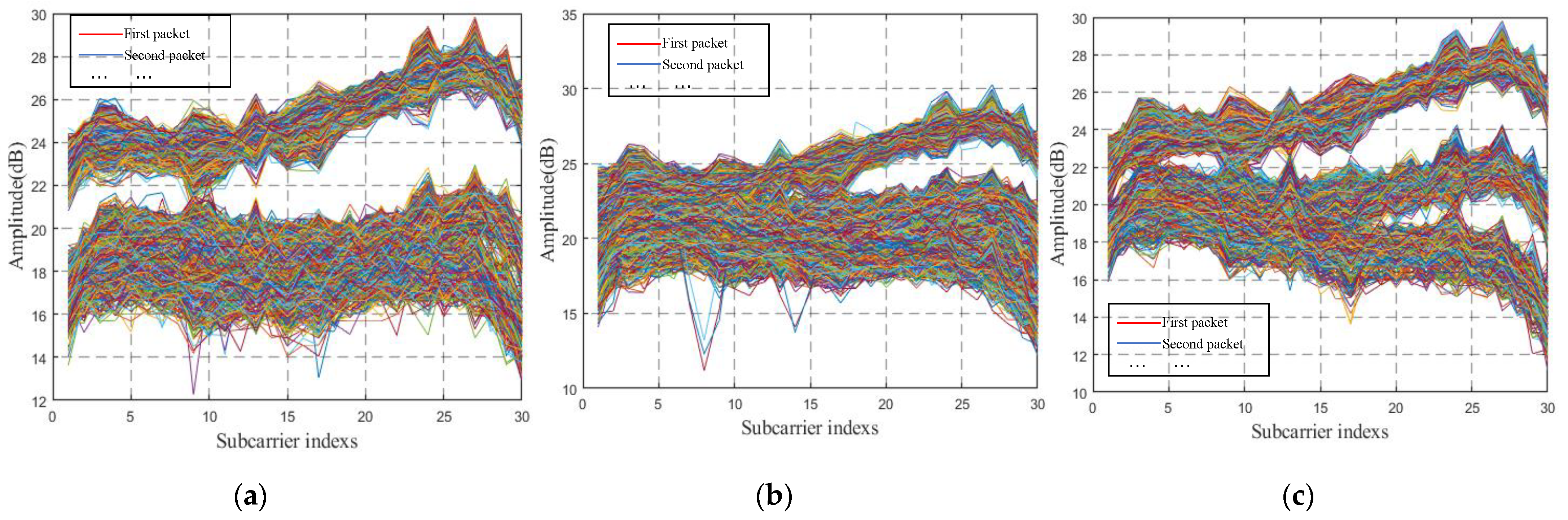 Sensors 22 00402 g009