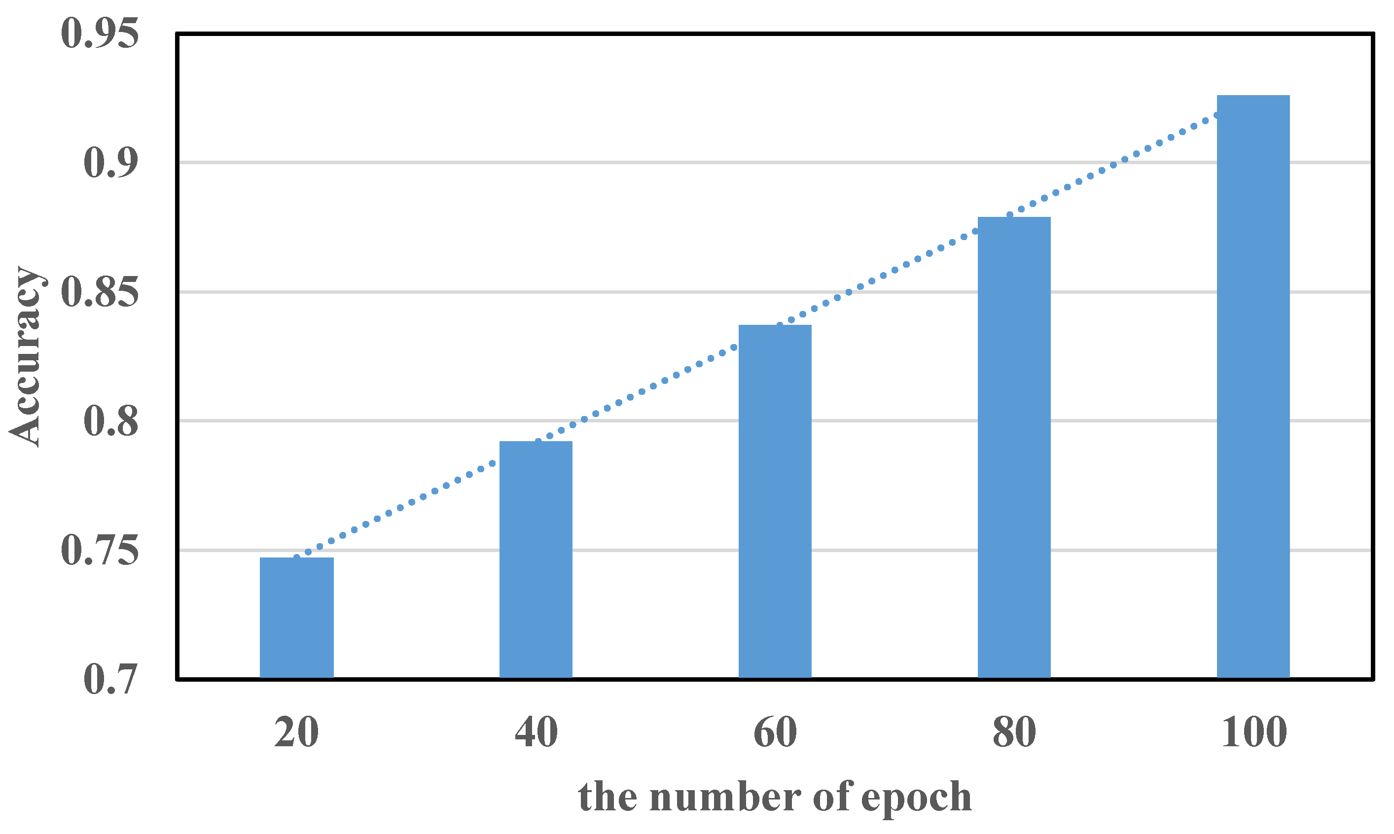 Sensors 22 00402 g014