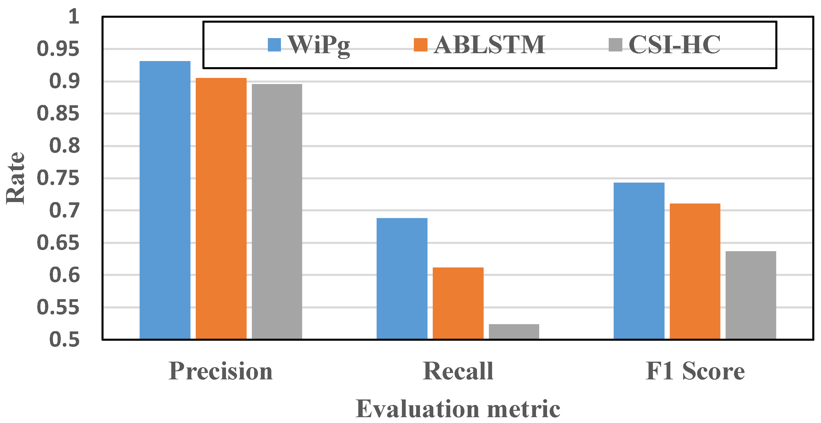 Sensors 22 00402 g019