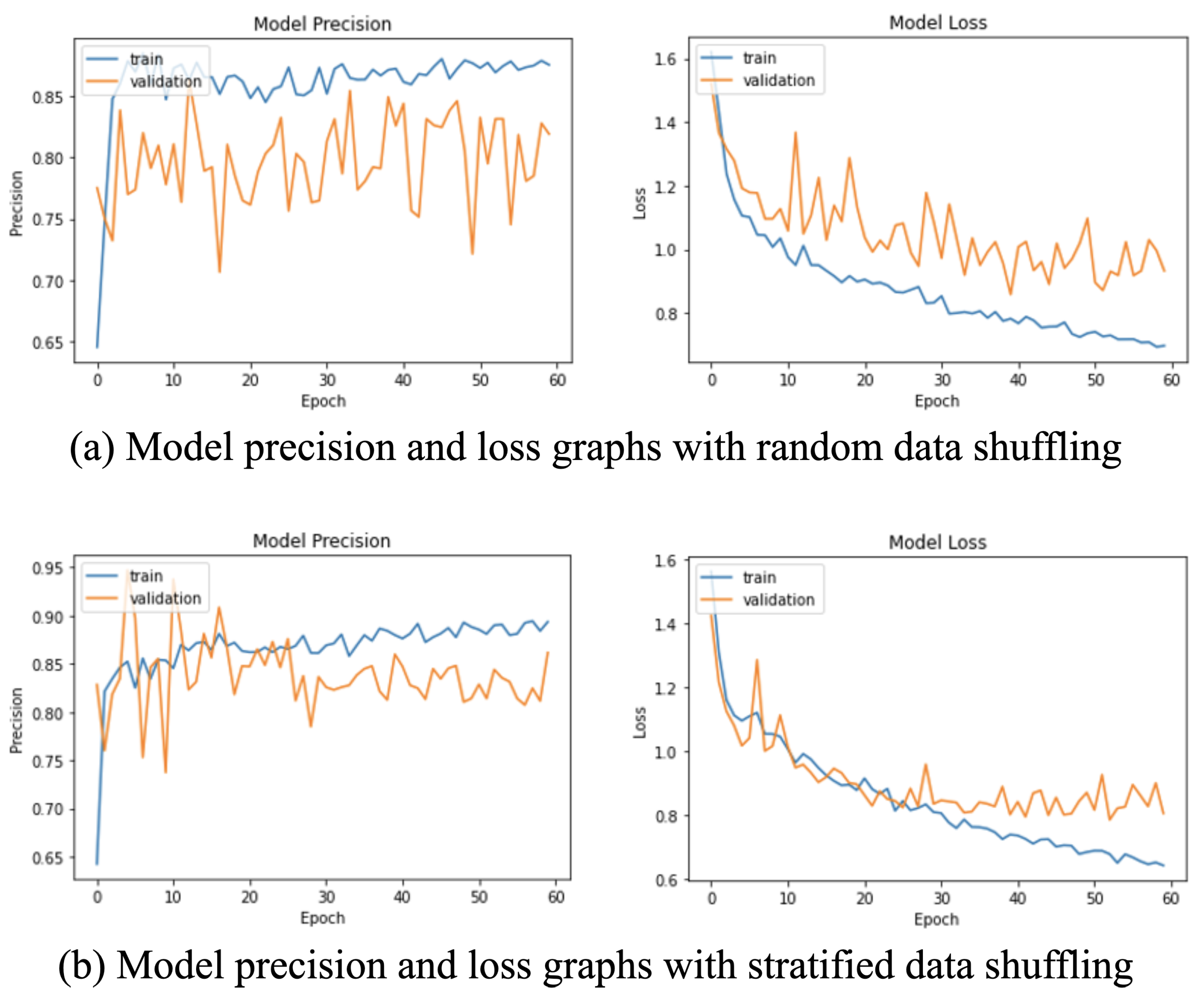 Sensors 22 00403 g005 550