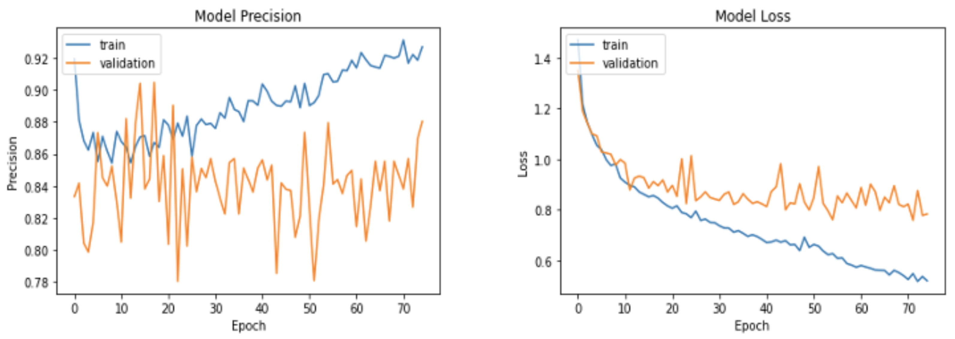 Sensors 22 00403 g008 550