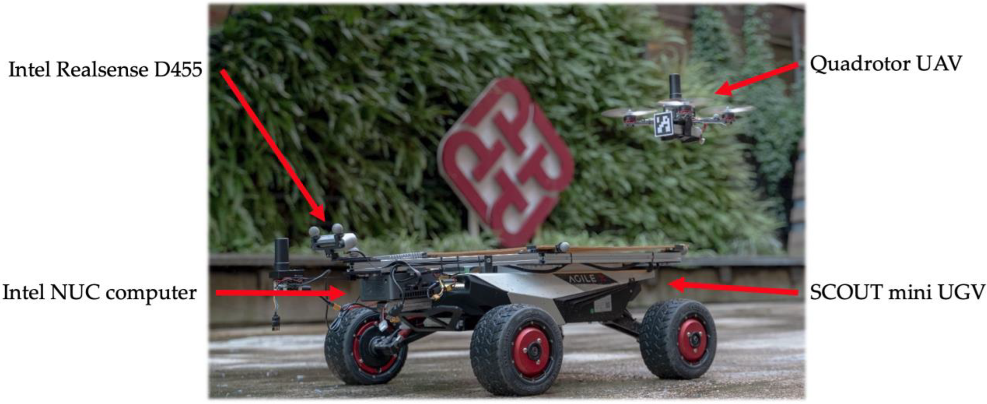 Sensors Free Full Text Proactive Guidance For Accurate Uav Landing On A Dynamic Platform A Visual Ndash Inertial Approach Html