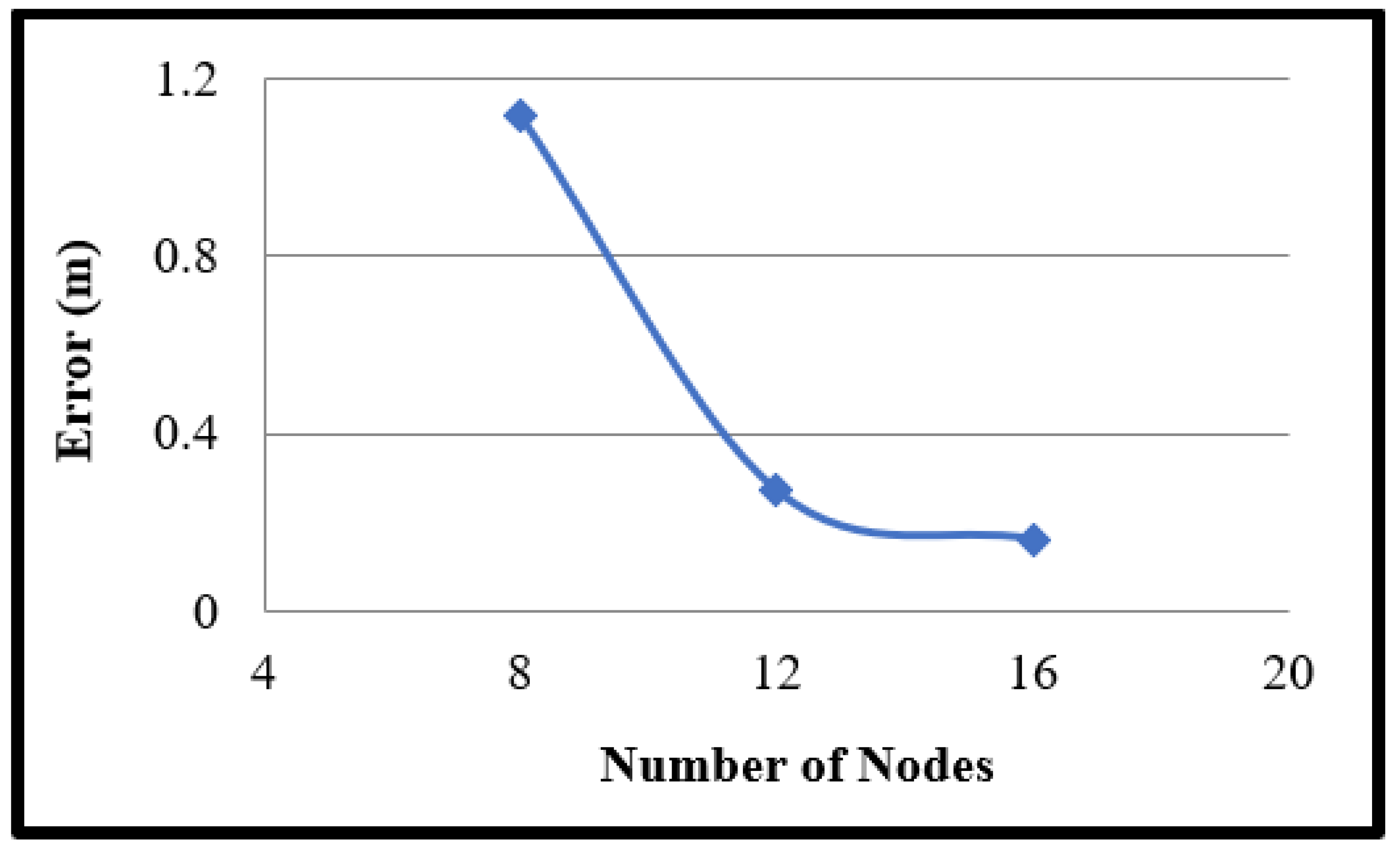 Sensors 22 00405 g002 550
