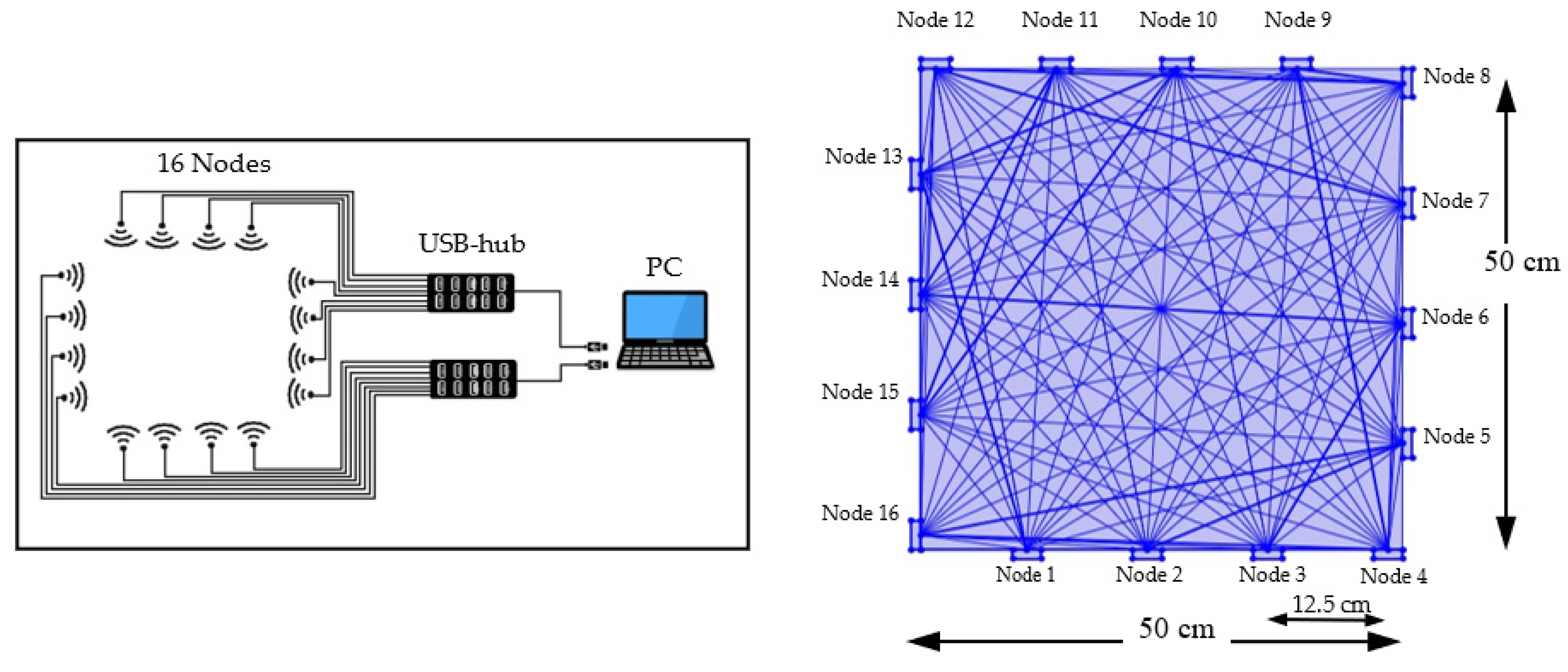 Sensors 22 00405 g004 550