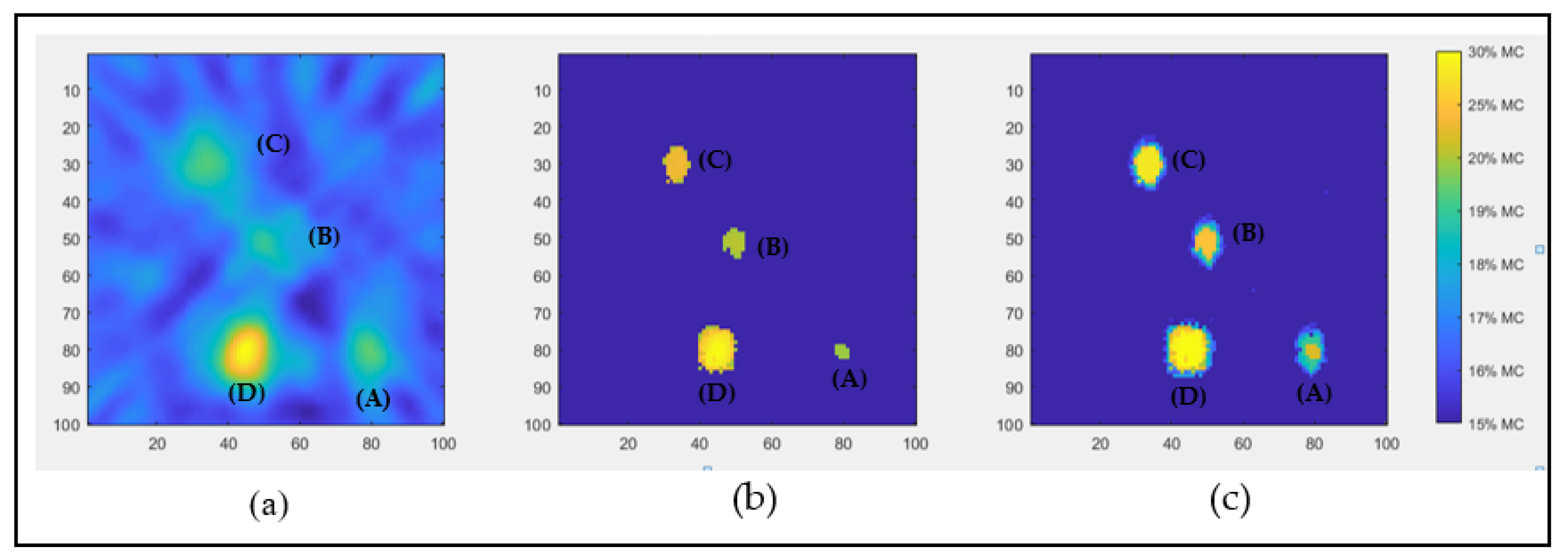 Sensors 22 00405 g005 550