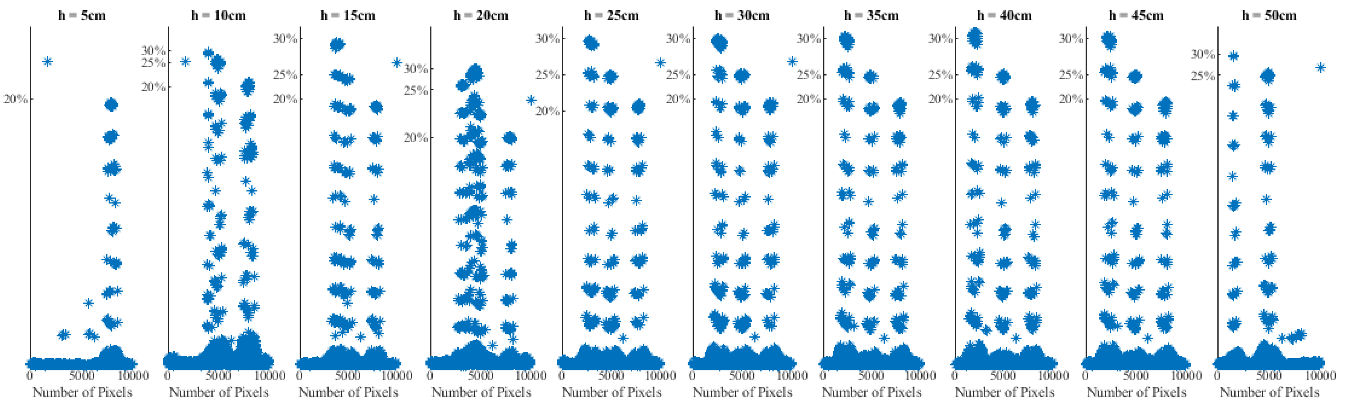 Sensors 22 00405 g006 550