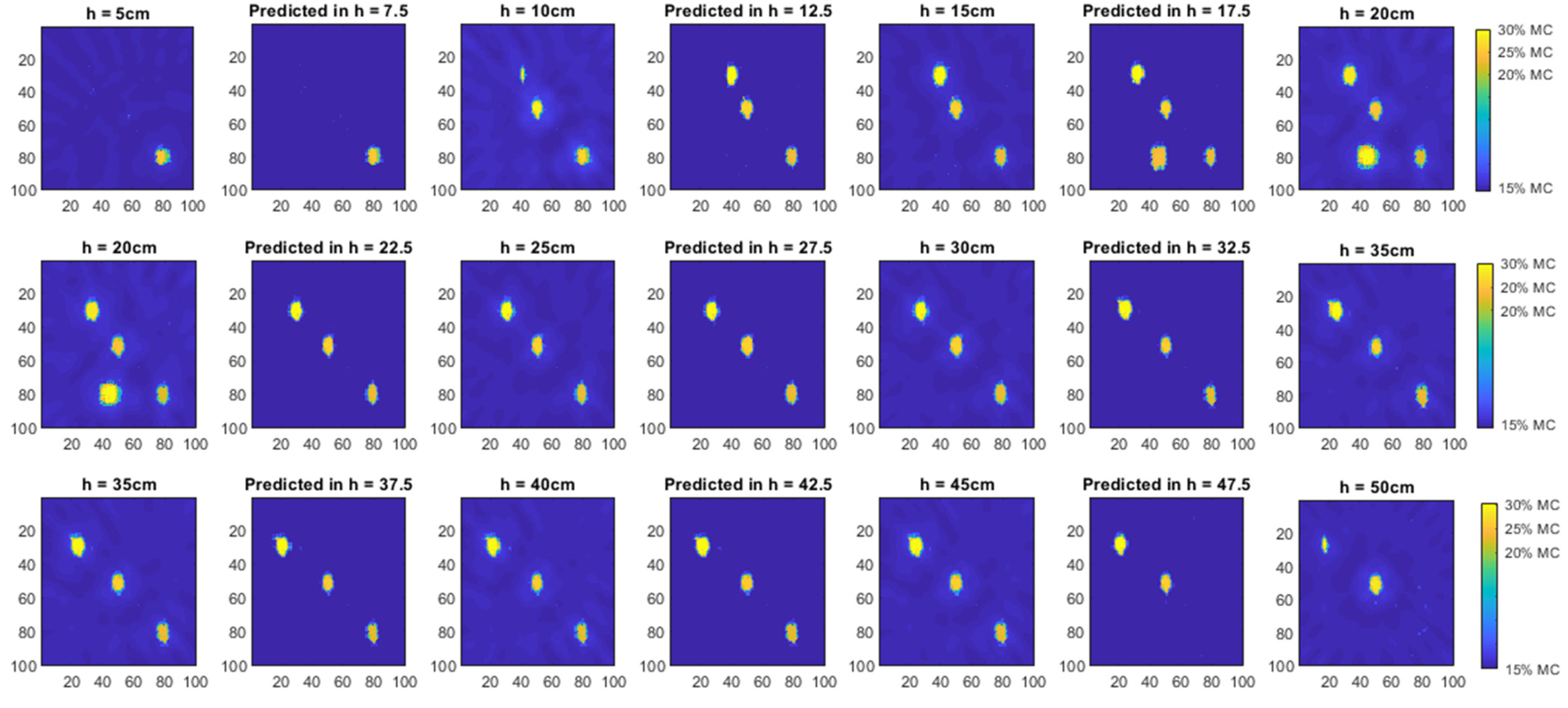 Sensors 22 00405 g007 550