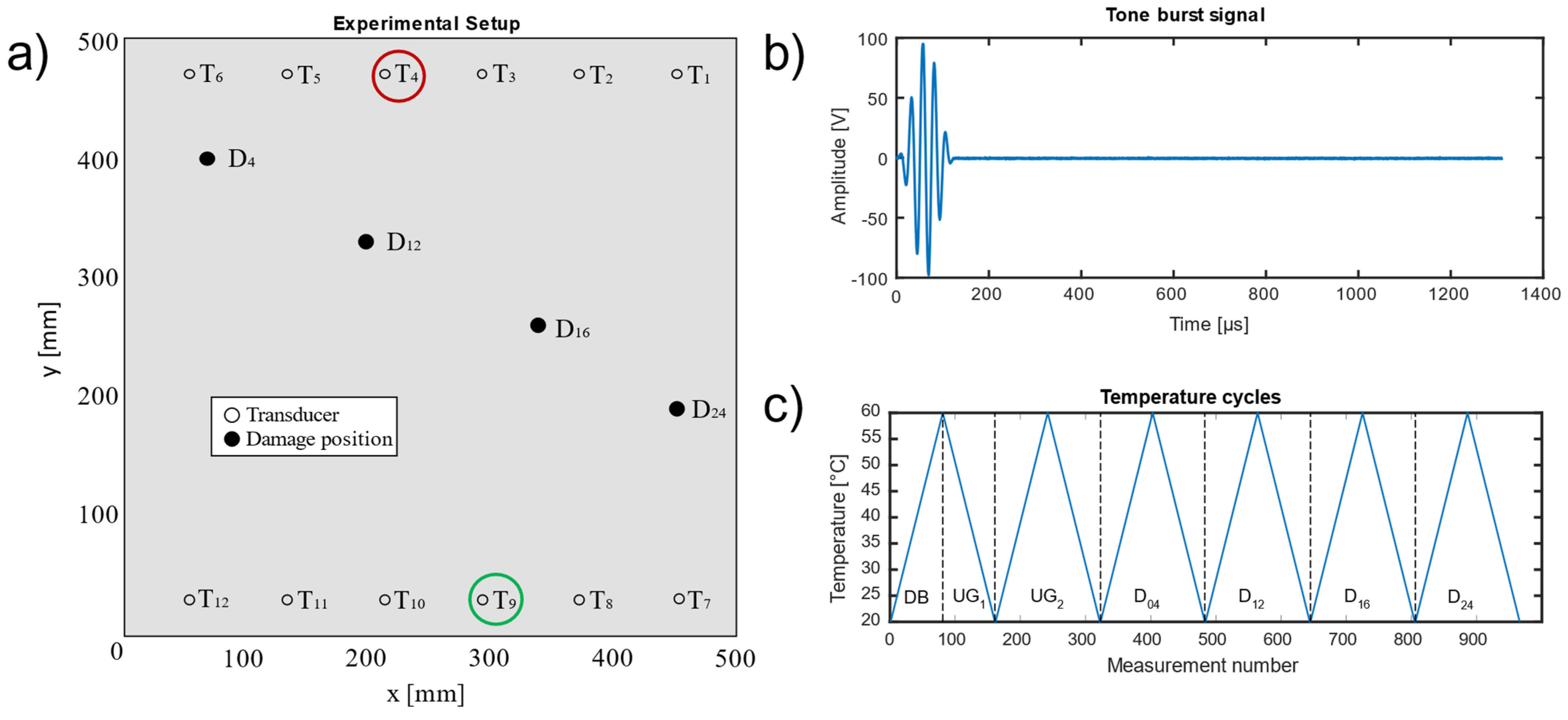Sensors 22 00406 g001 550
