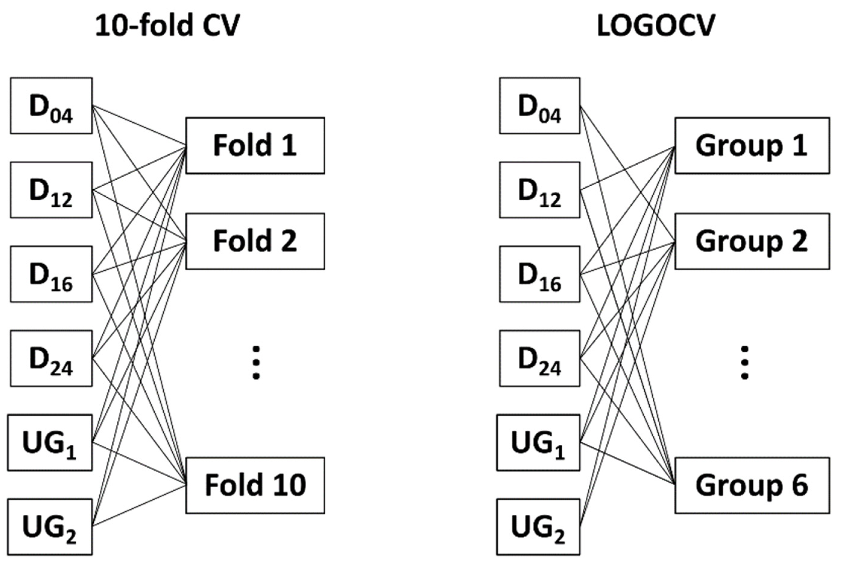 Sensors 22 00406 g003 550