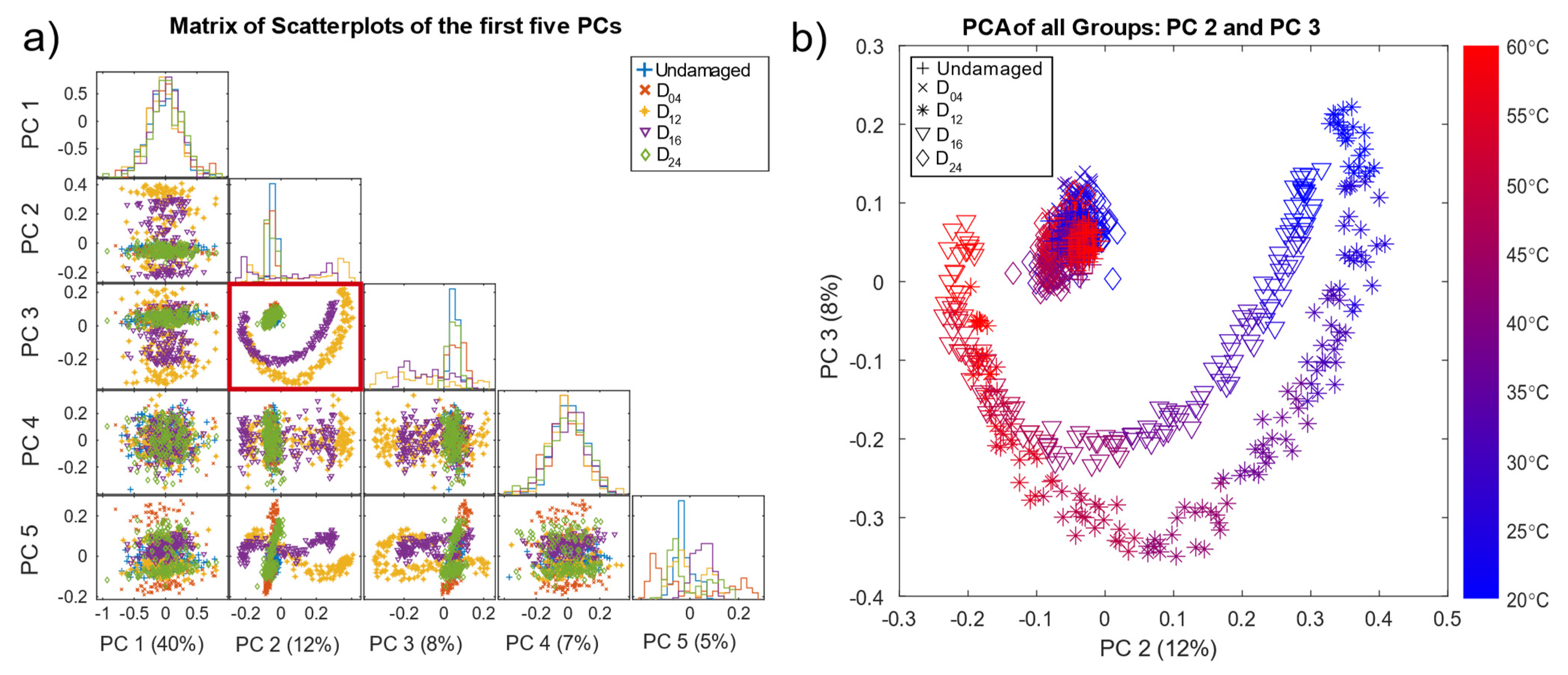 Sensors 22 00406 g005 550