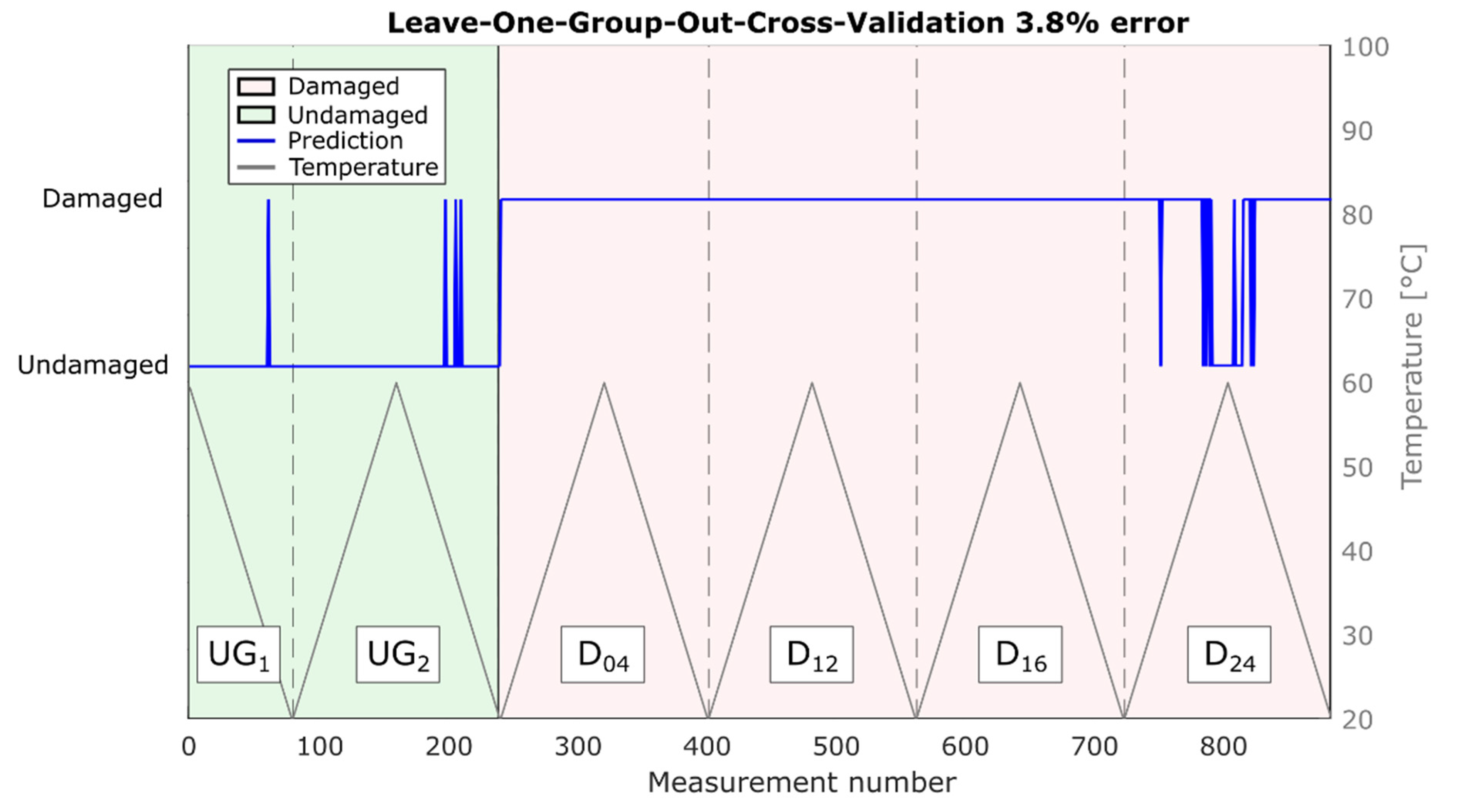 Sensors 22 00406 g006 550