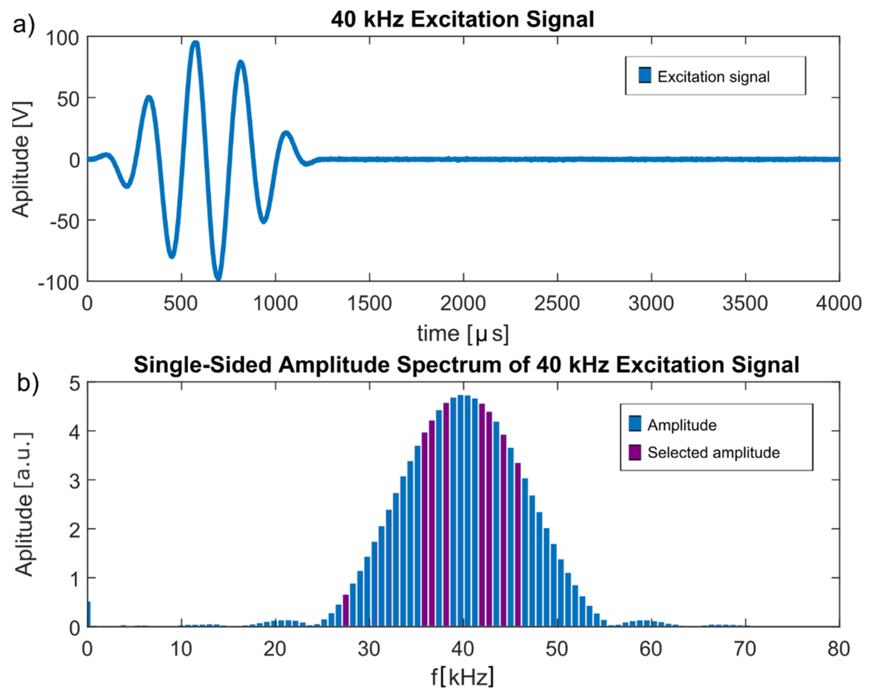 Sensors 22 00406 g007 550