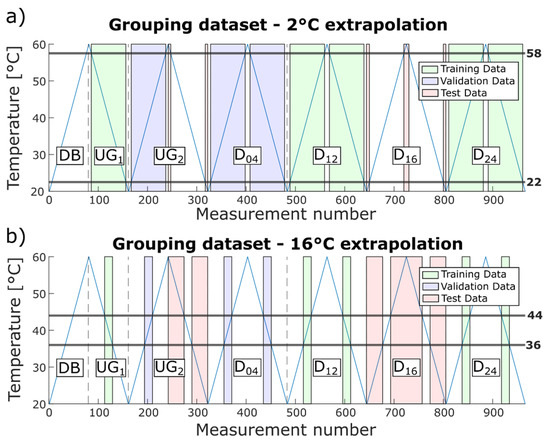 Sensors  January-1 2022 - Browse Articles